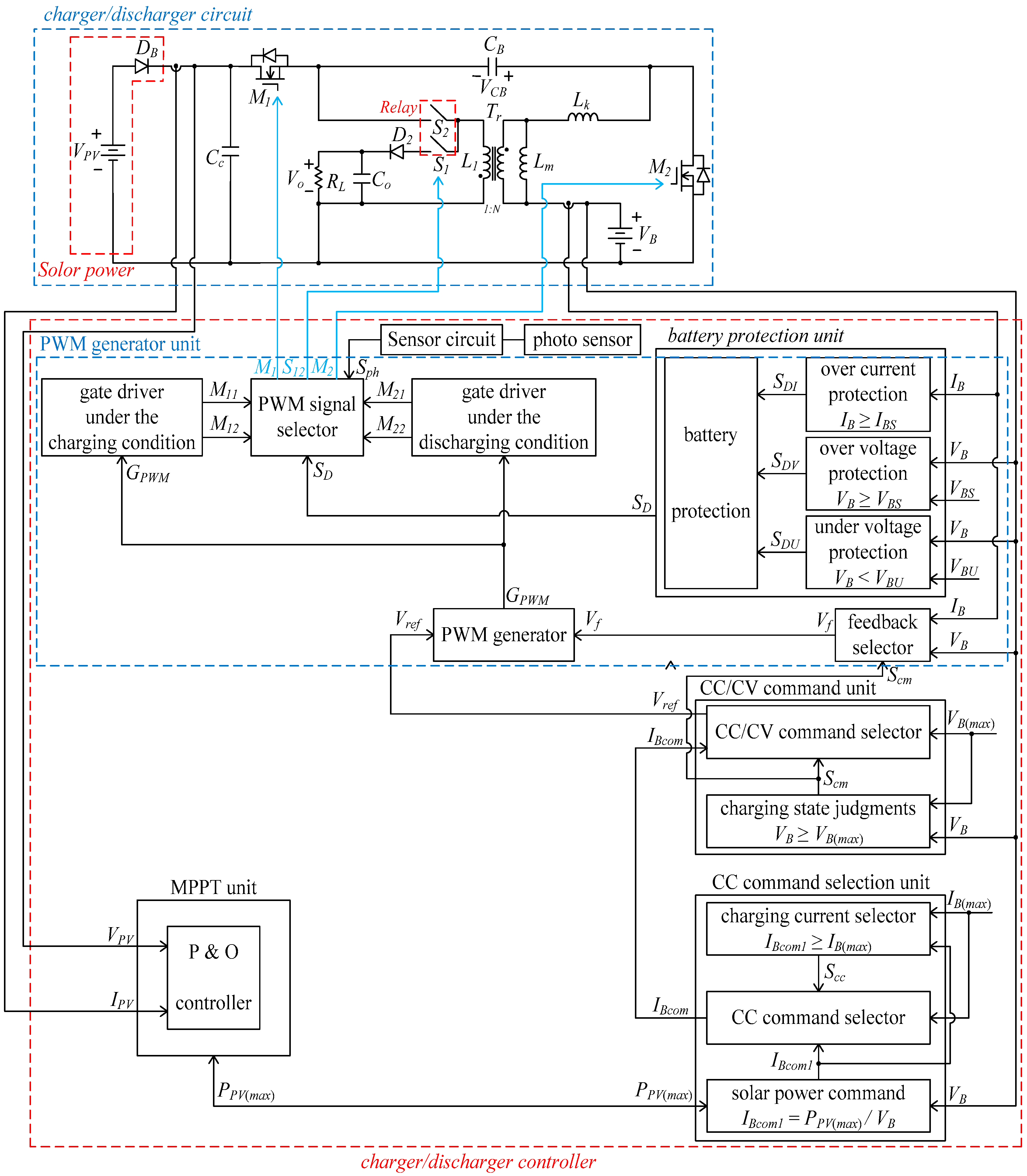 Sustainability 14 02924 g015