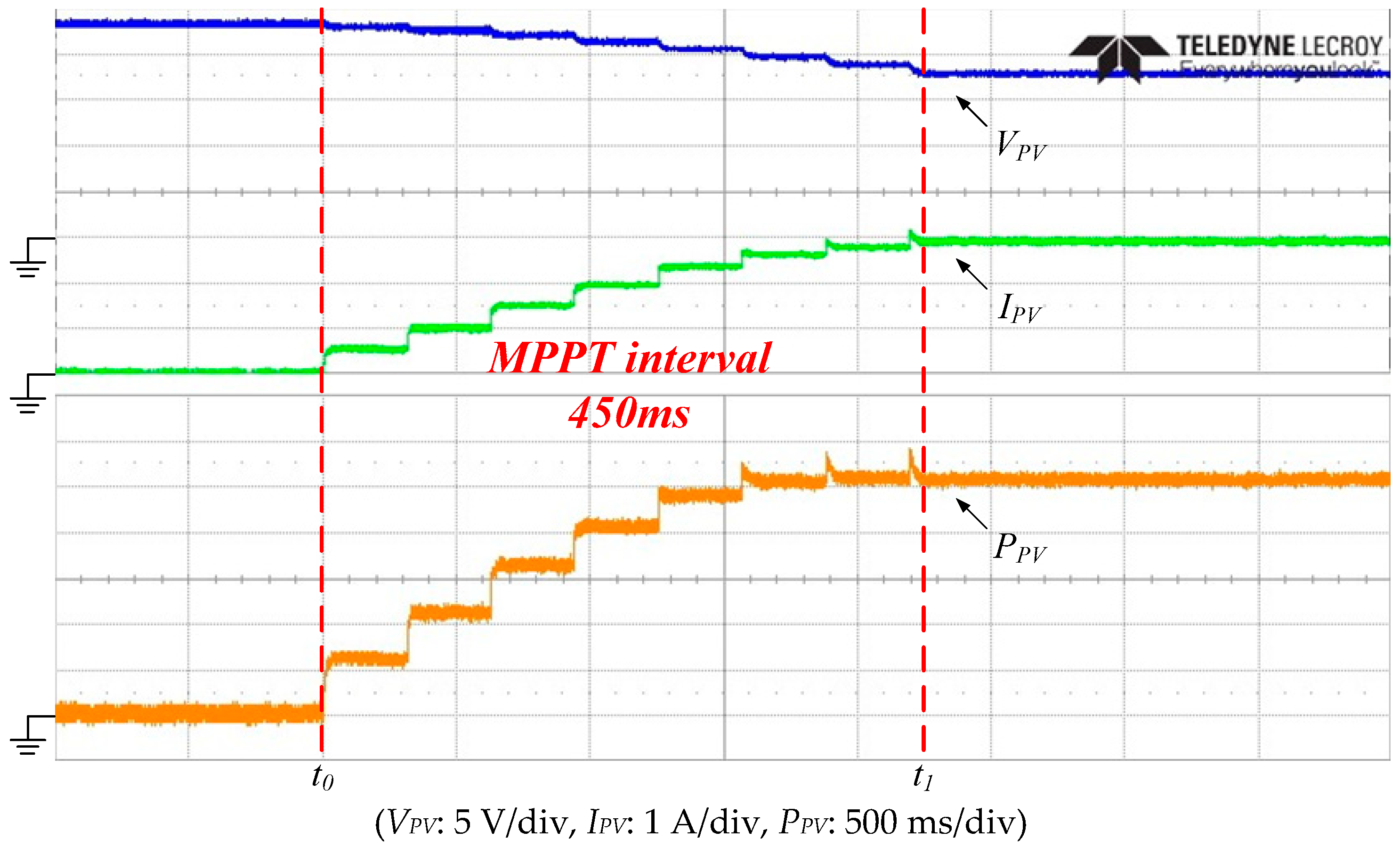 Sustainability 14 02924 g020