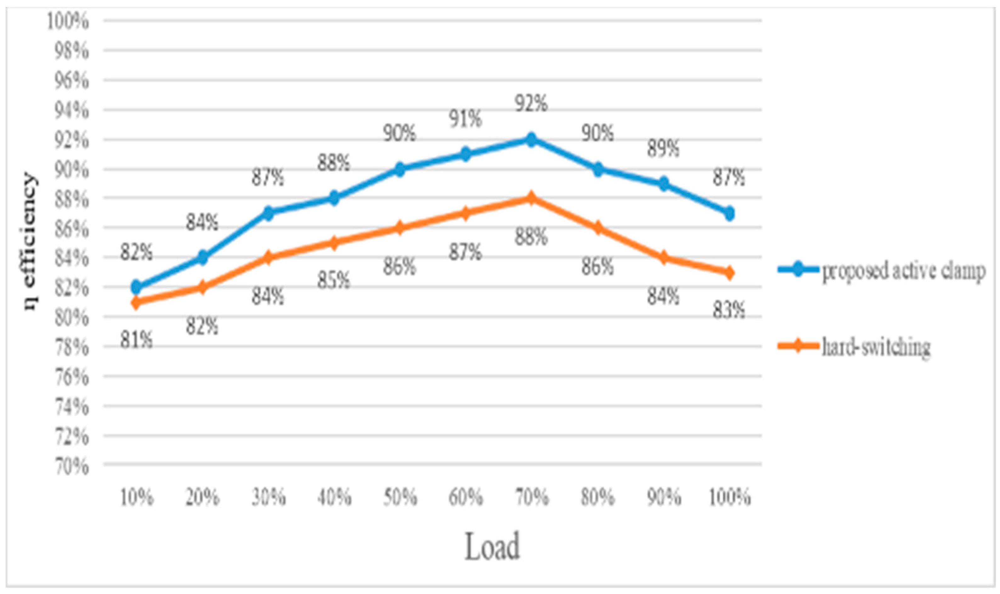 Sustainability 14 02924 g024