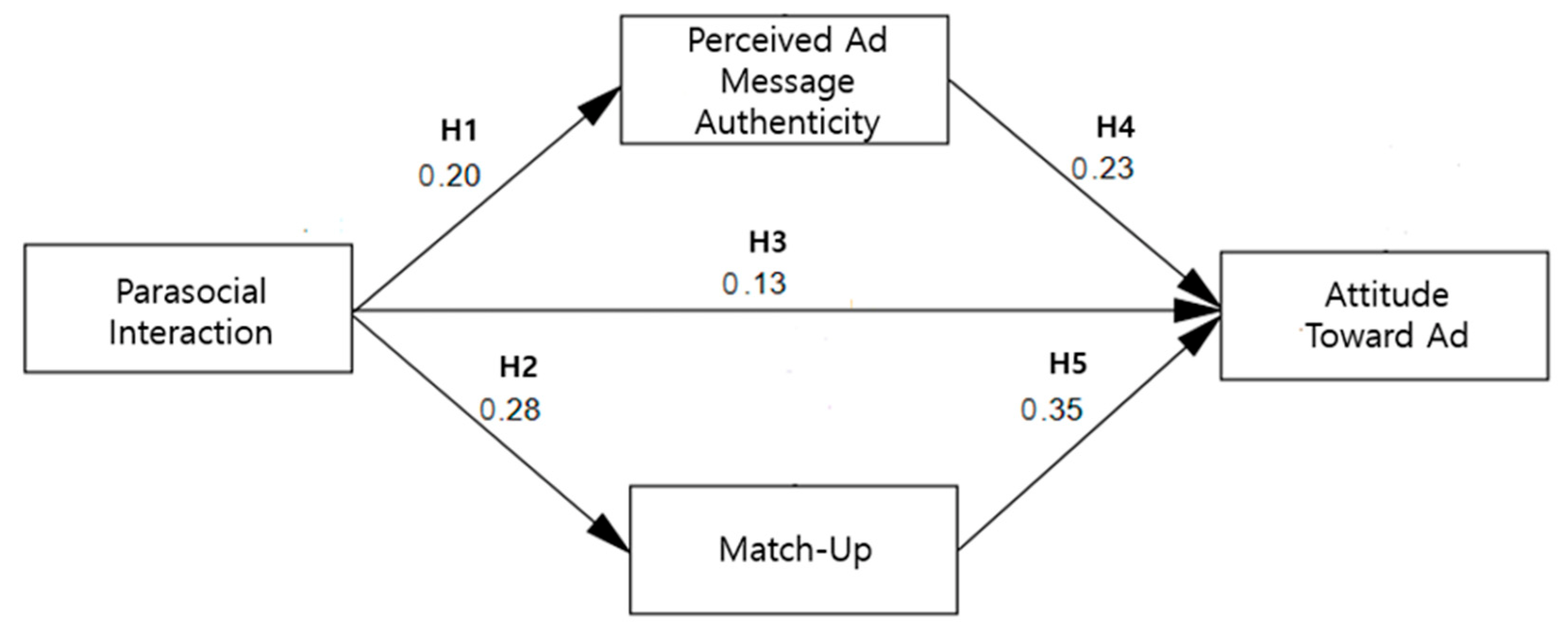 Sustainability 14 02928 g001