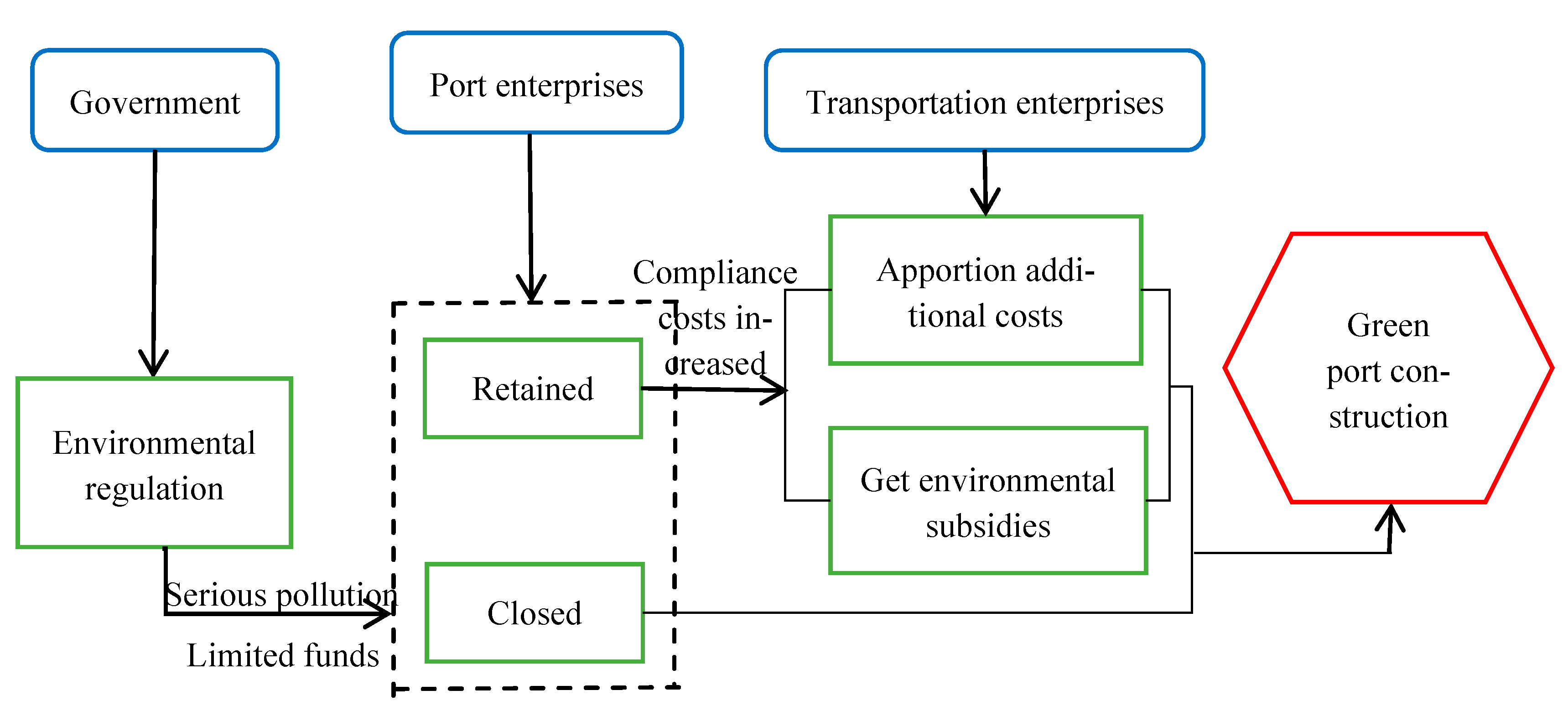 Sustainability 14 02930 g001