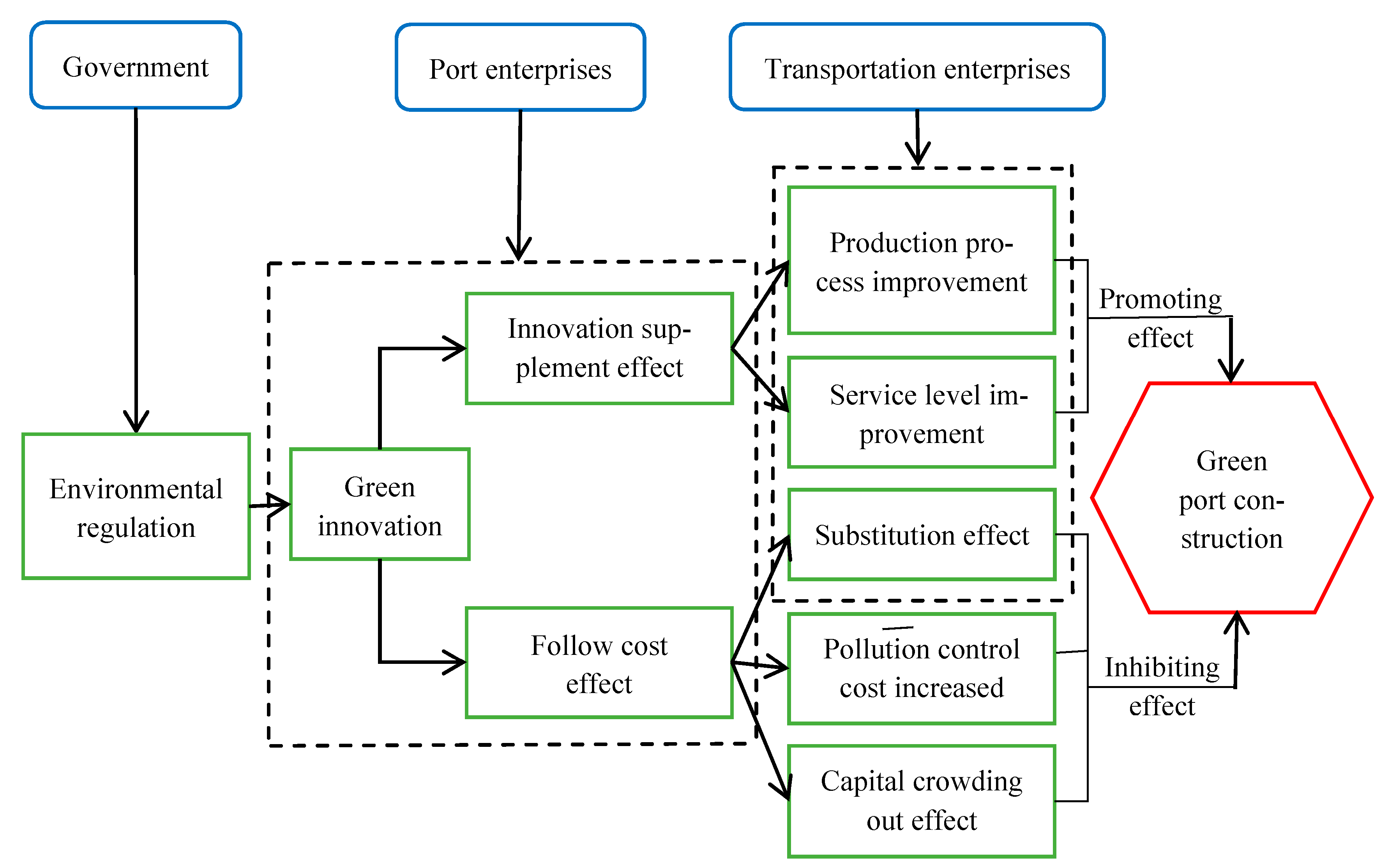 Sustainability 14 02930 g002