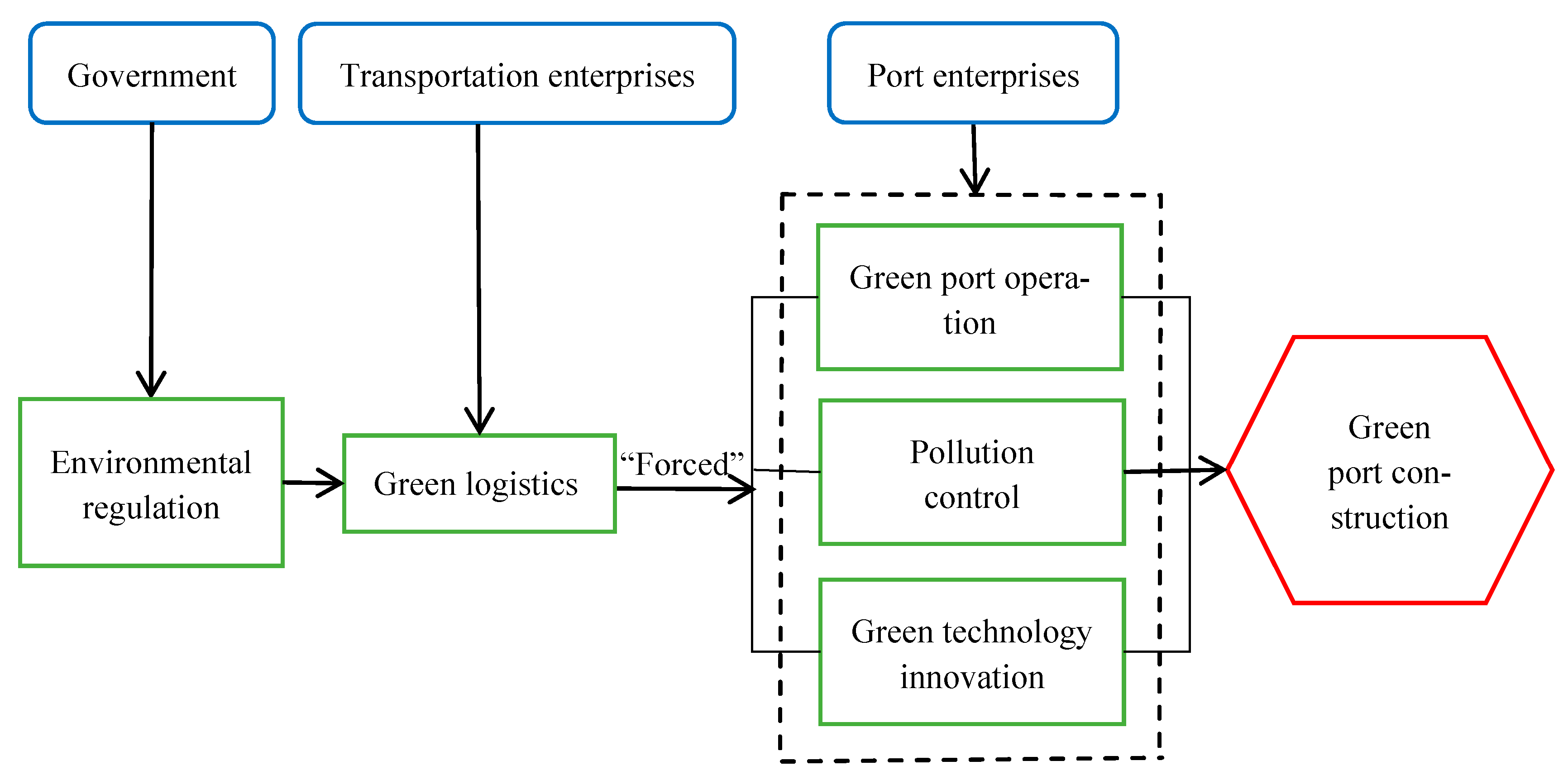 Sustainability 14 02930 g004