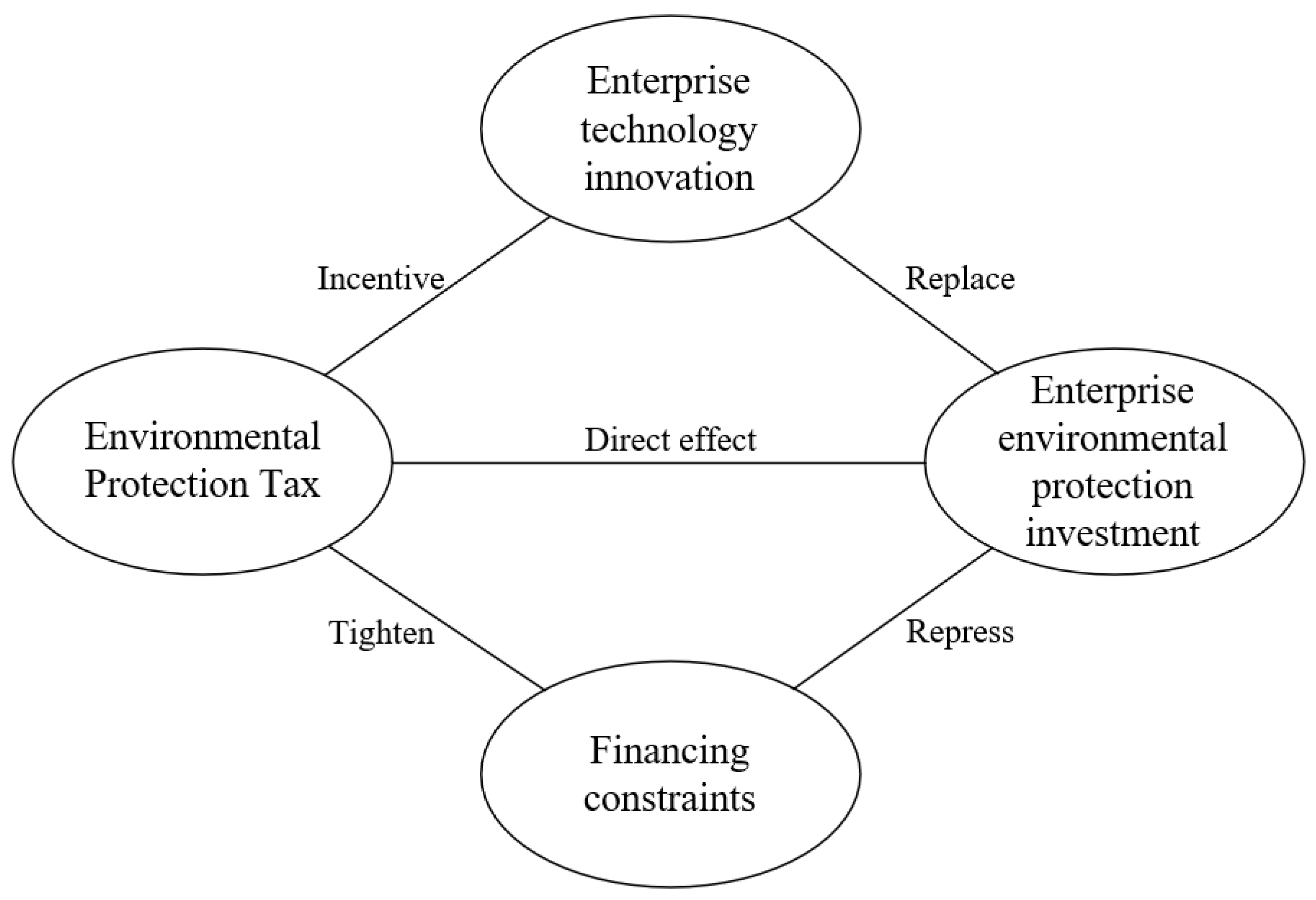 Sustainability 14 02932 g001 Sustainability 14 02932 g001