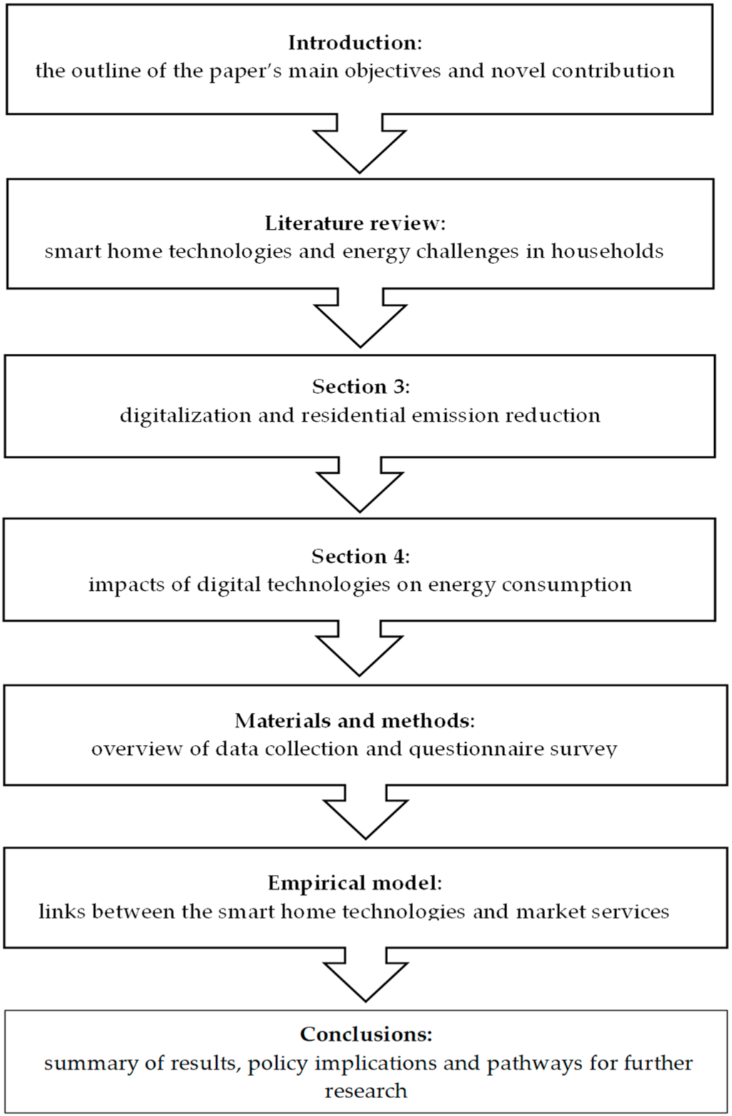 Sustainability 14 02934 g001 Sustainability 14 02934 g001