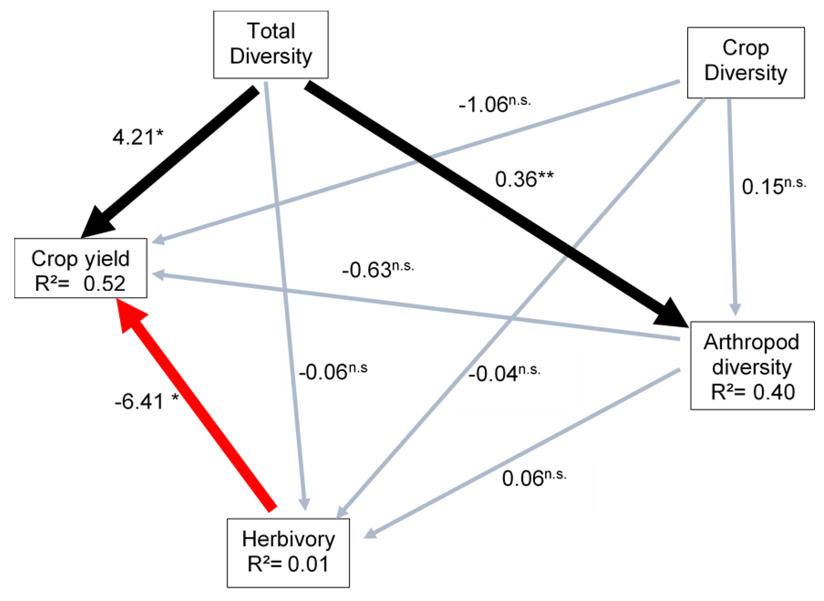Sustainability 14 02942 g001