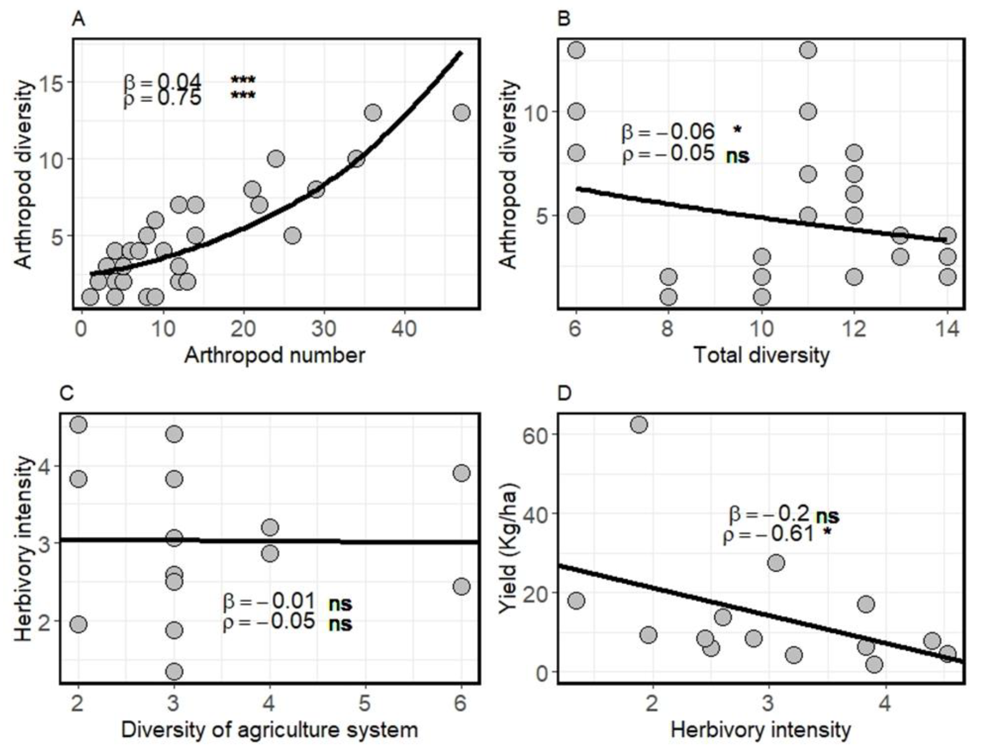 Sustainability 14 02942 g002