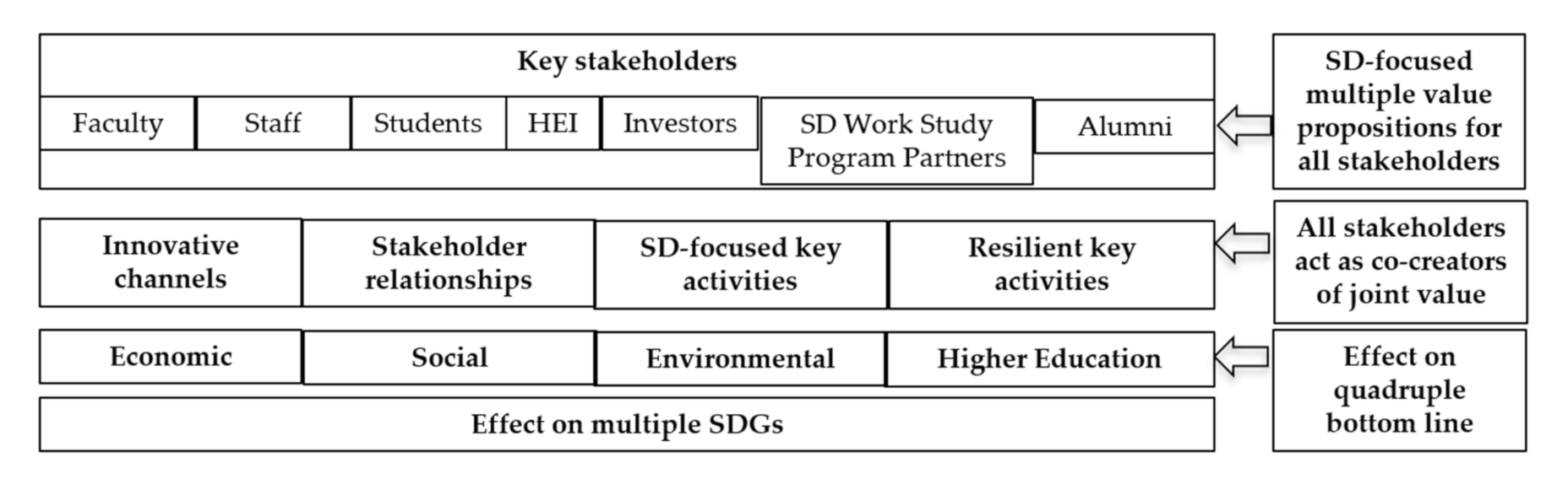 Sustainability 14 02955 g001