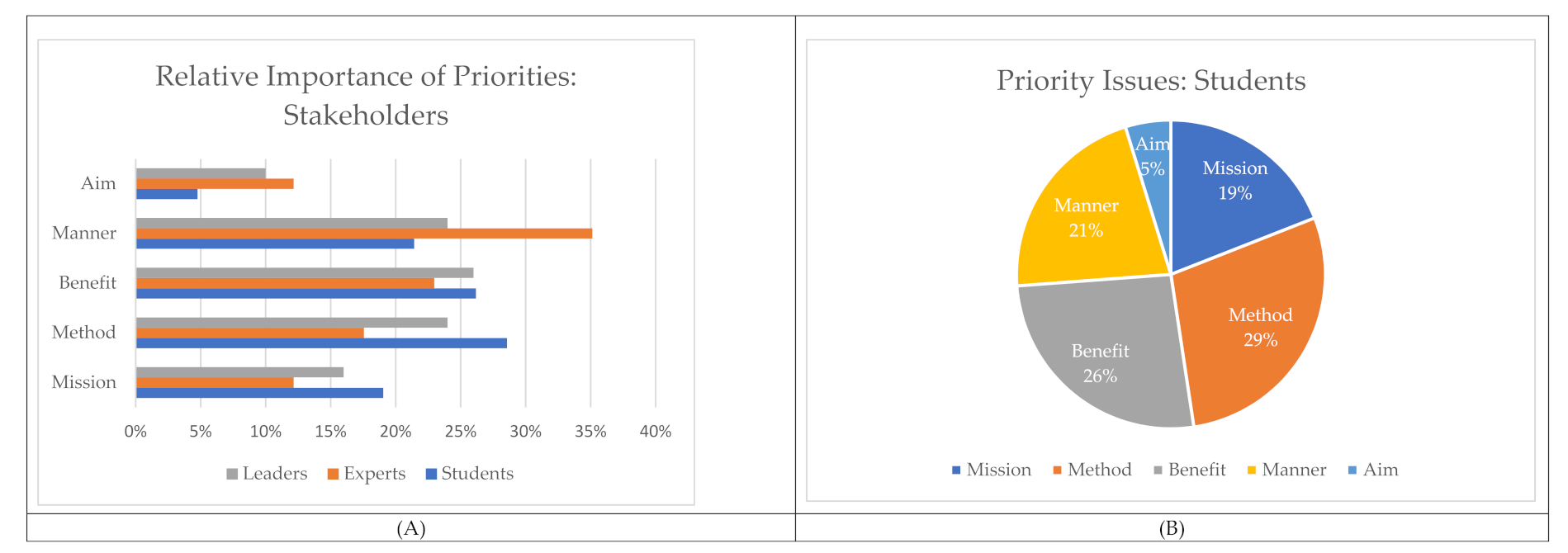 Sustainability 14 02955 g002