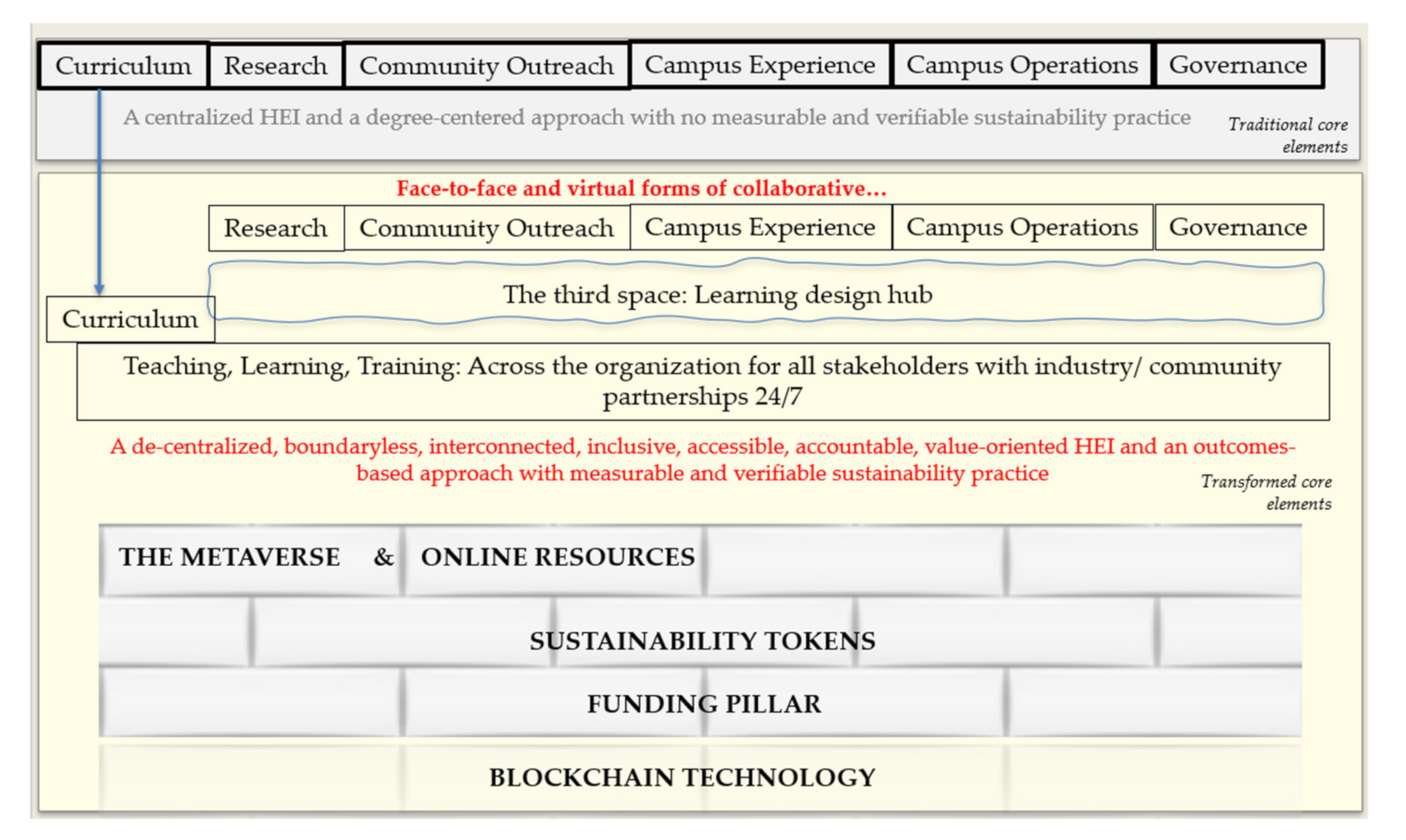 Sustainability 14 02955 g003