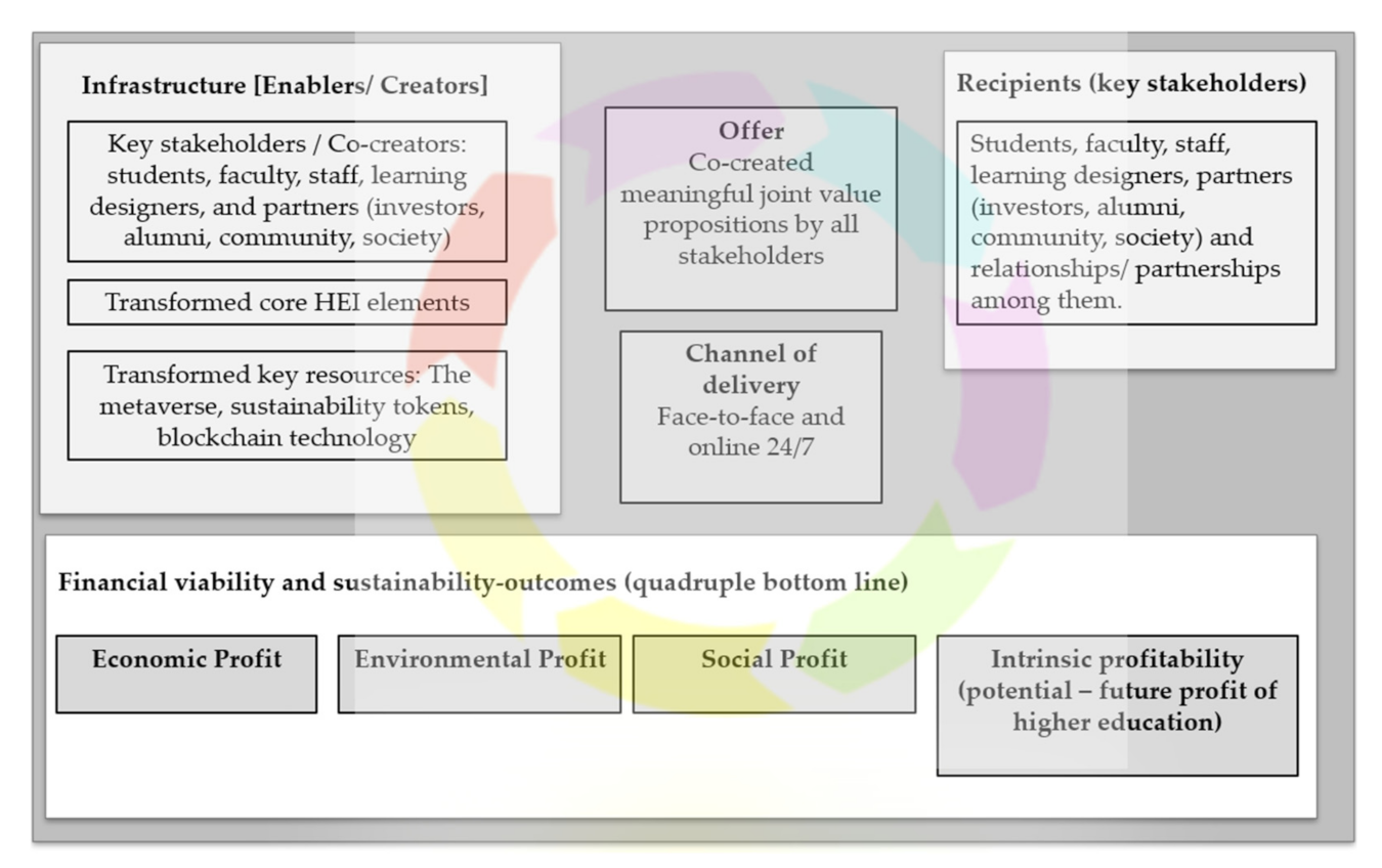 Sustainability 14 02955 g004