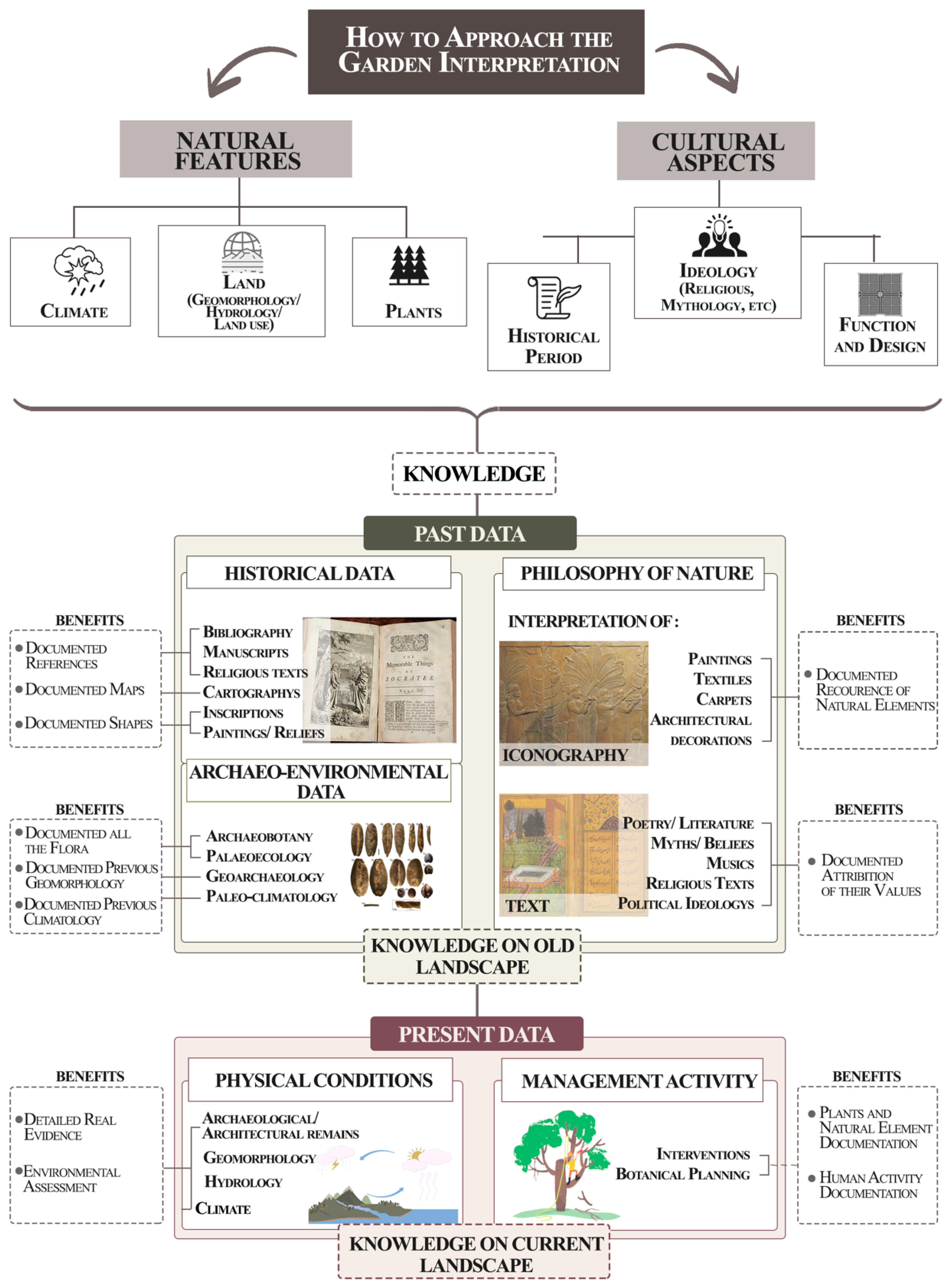 Sustainability 14 02956 g001