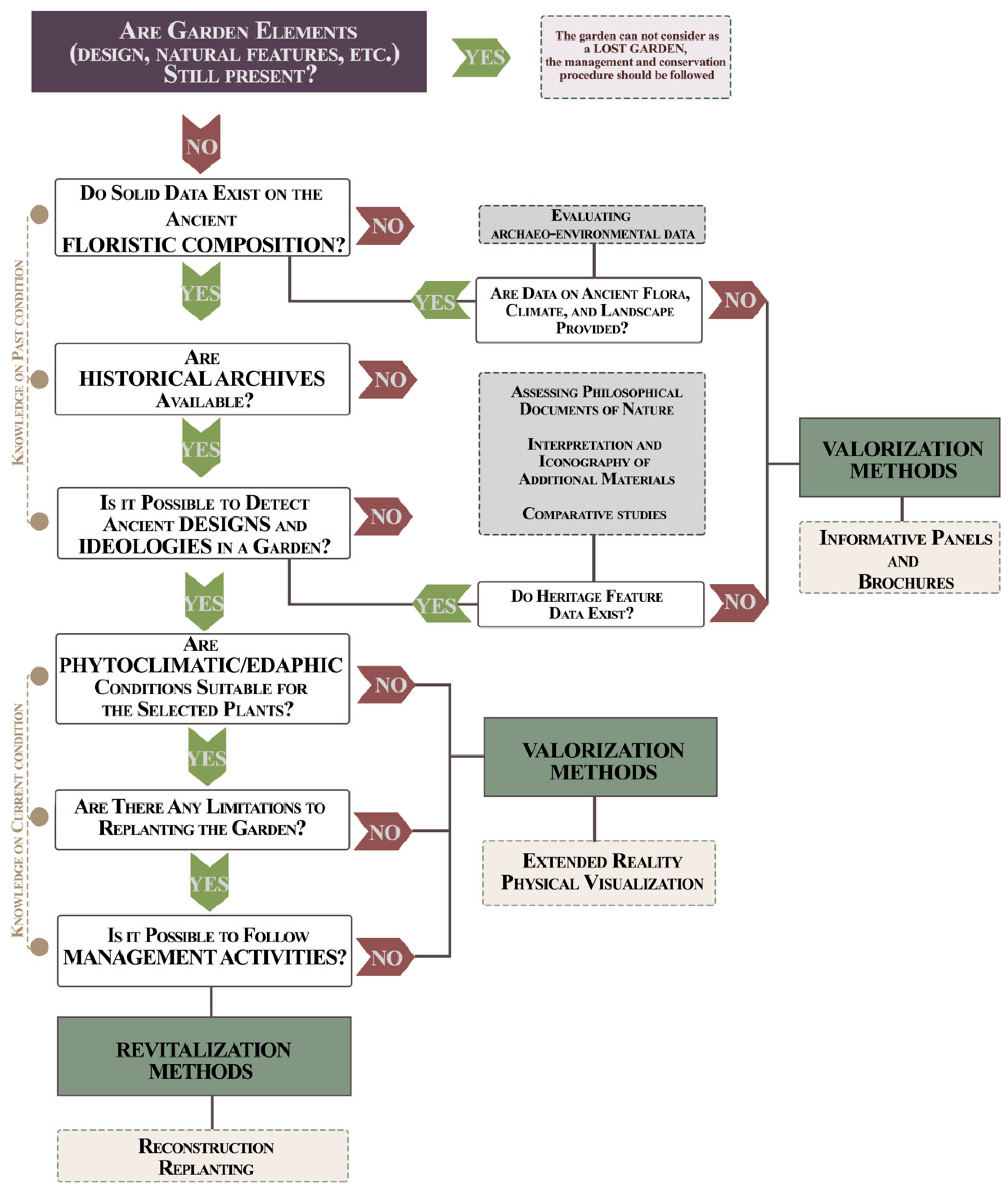 Sustainability 14 02956 g006