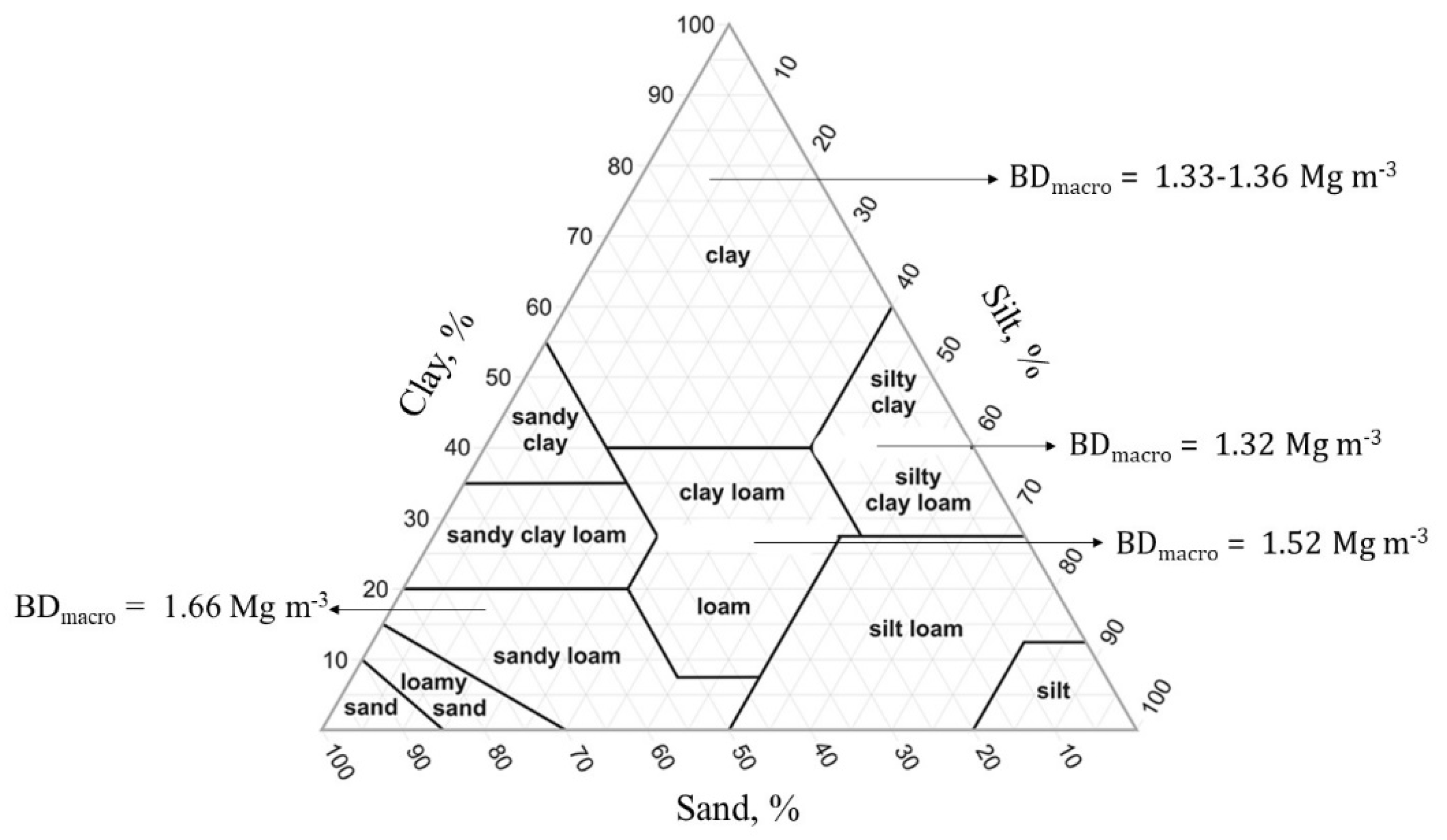 Sustainability 14 02958 g002