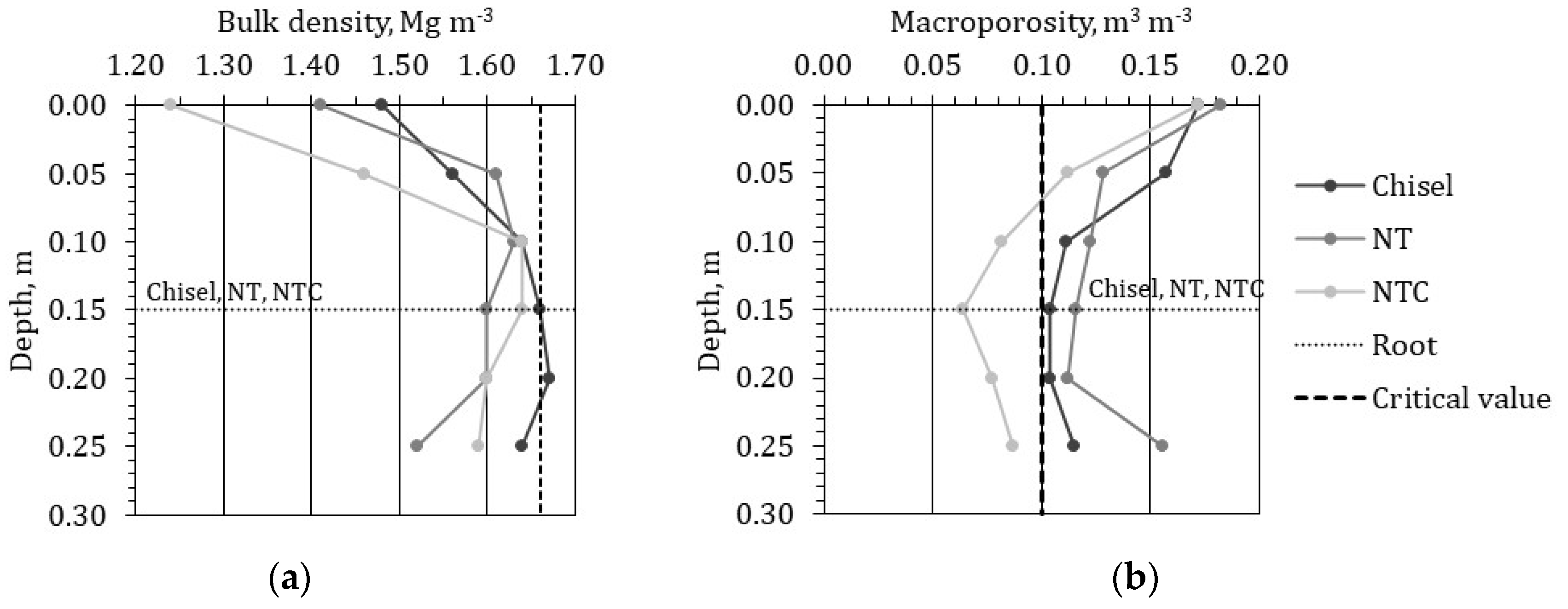 Sustainability 14 02958 g003