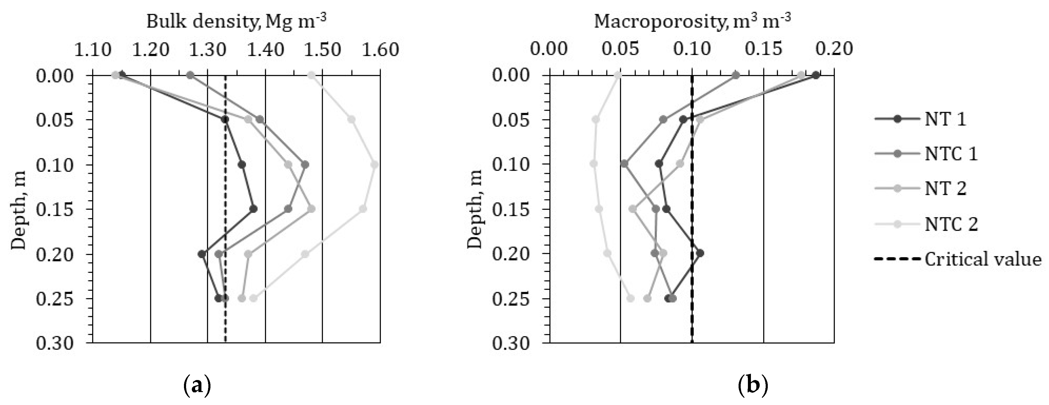 Sustainability 14 02958 g006