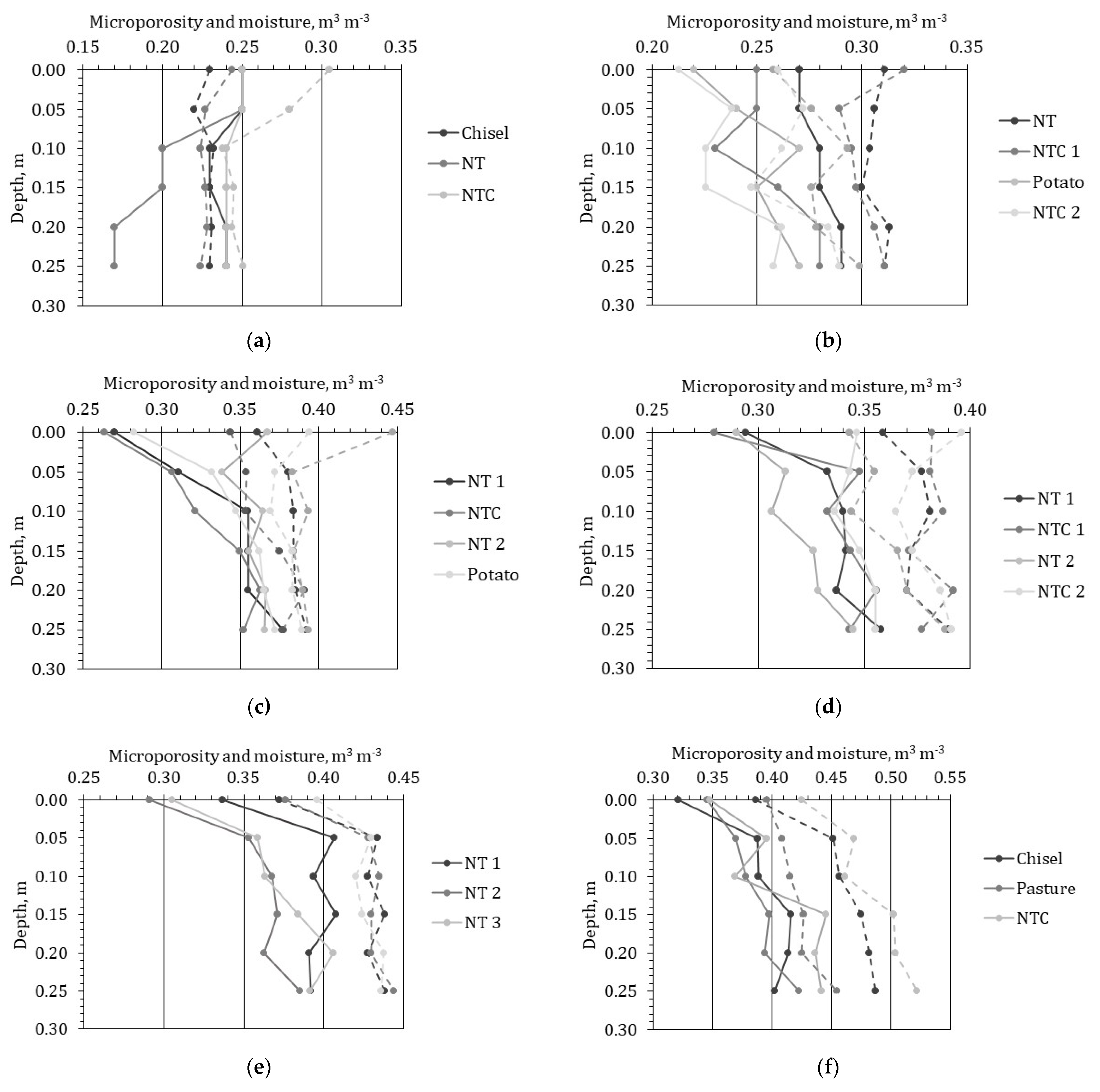 Sustainability 14 02958 g008