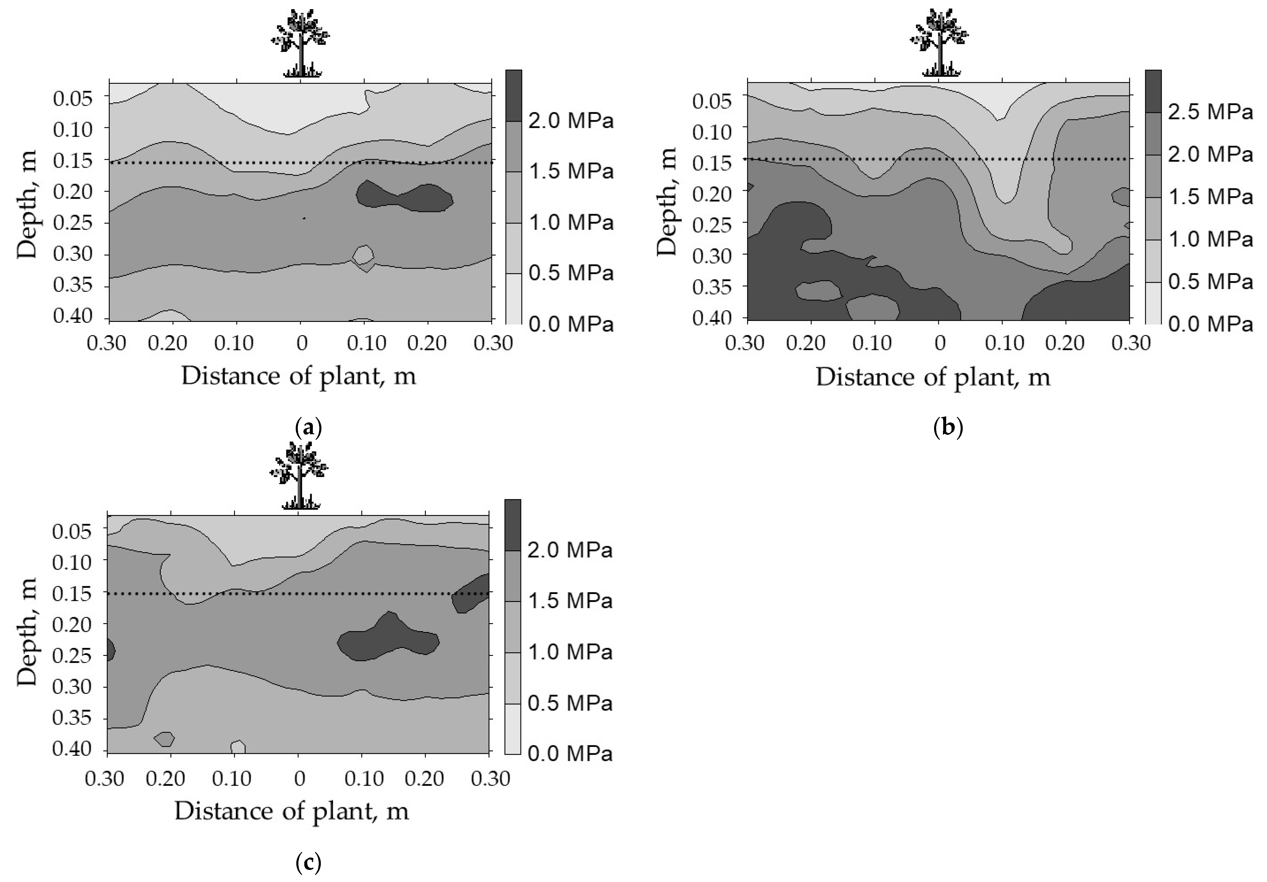 Sustainability 14 02958 g009