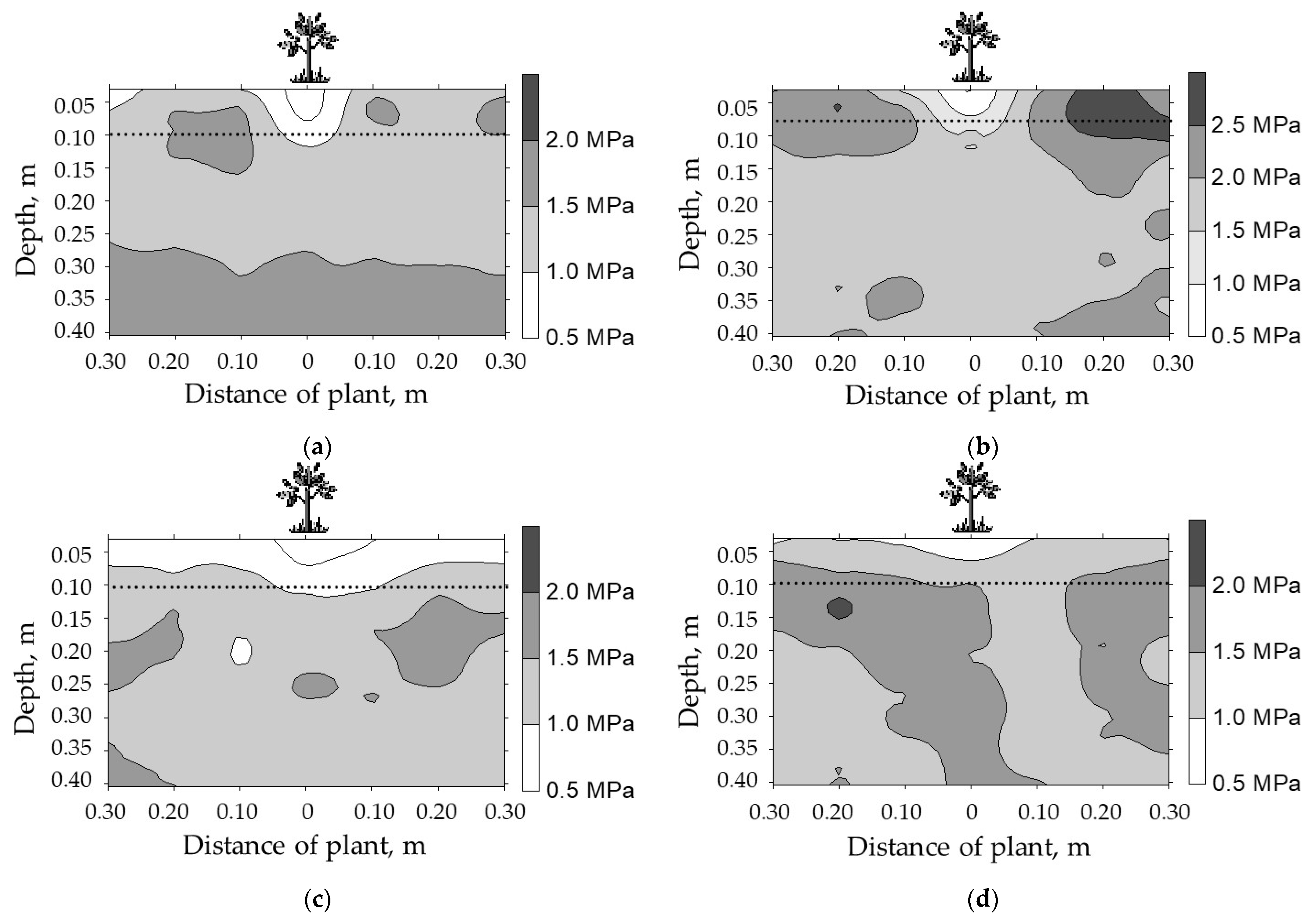 Sustainability 14 02958 g010
