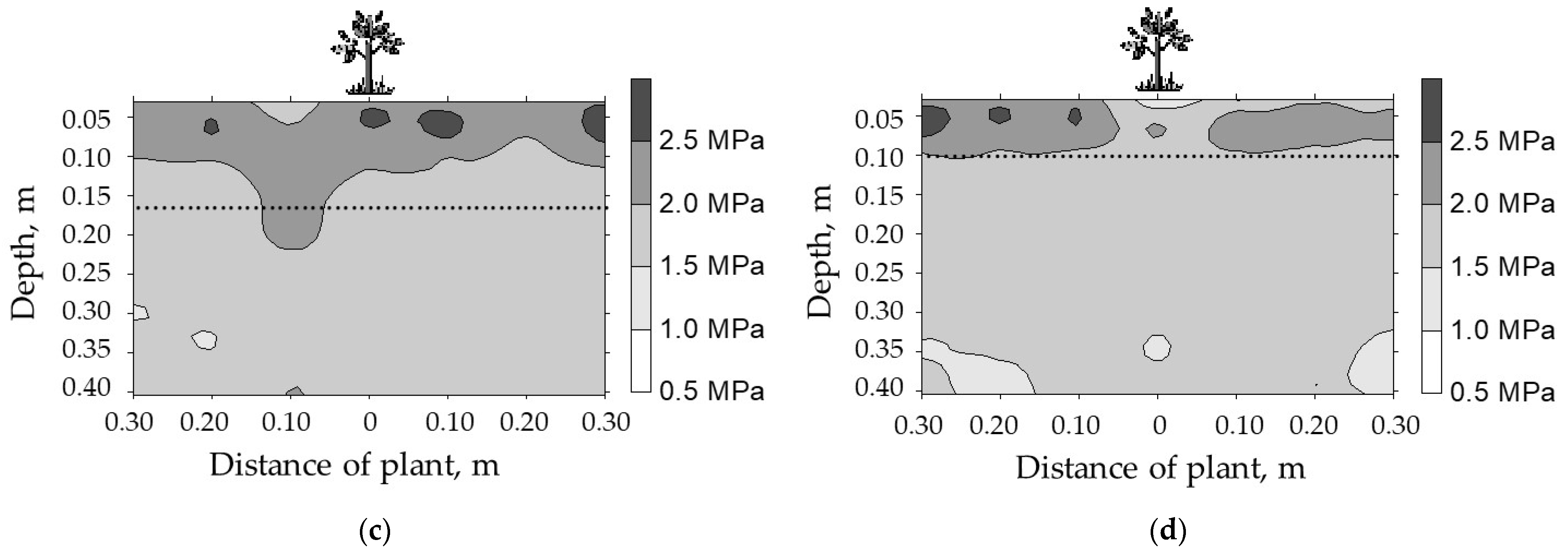Sustainability 14 02958 g011b