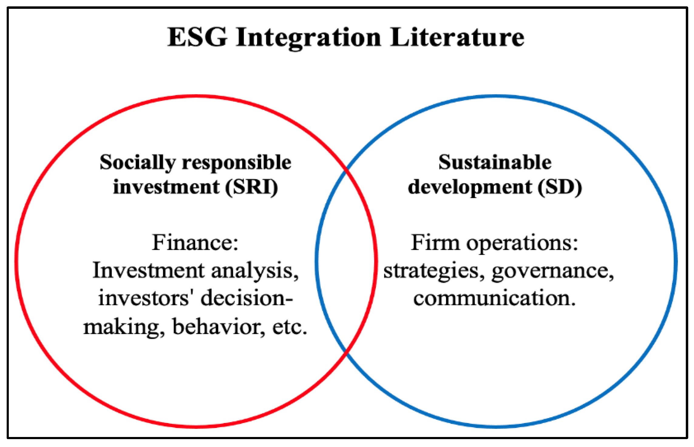 Sustainability 14 02959 g001 Sustainability 14 02959 g001