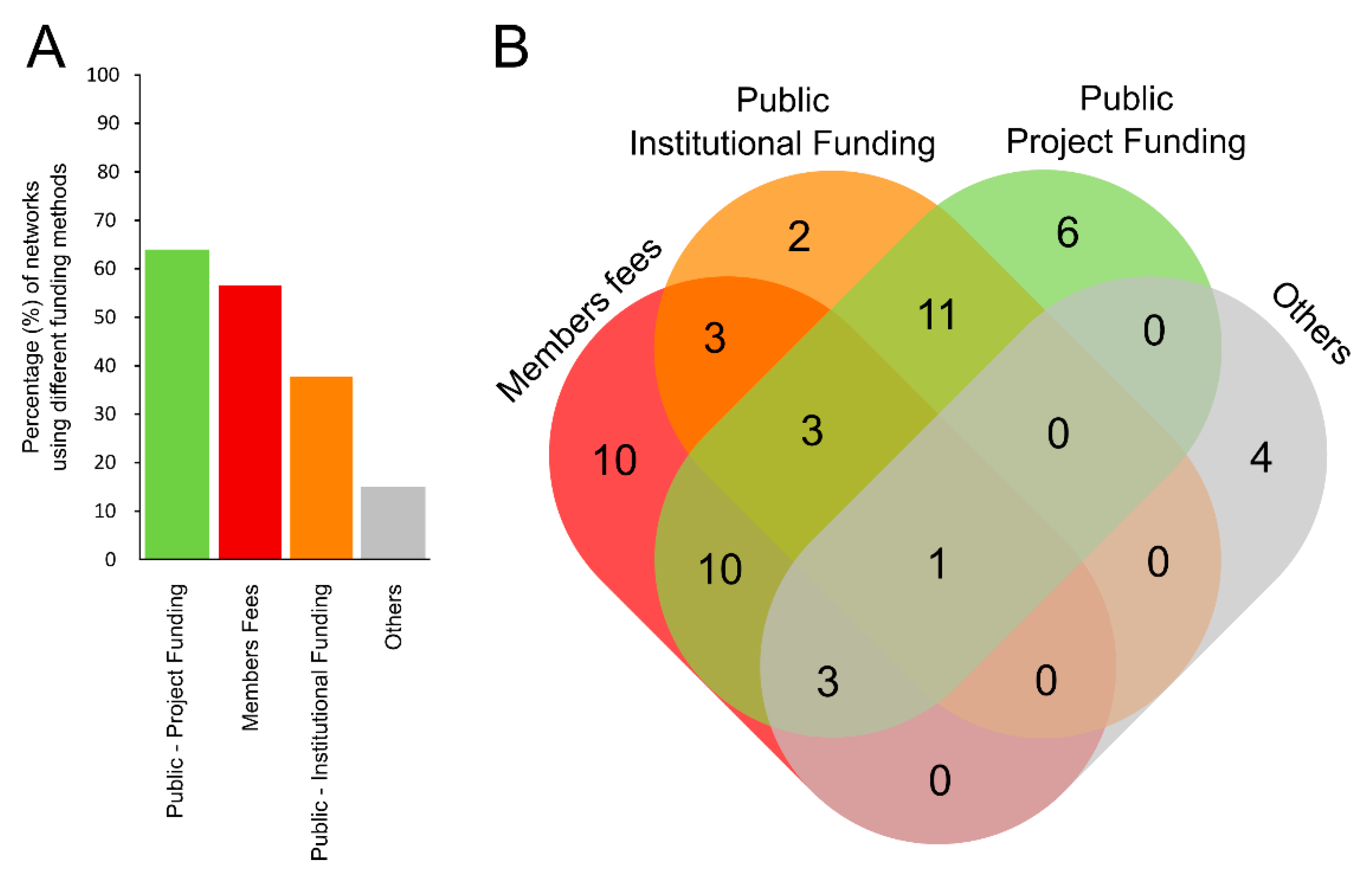 Sustainability 14 02960 g008