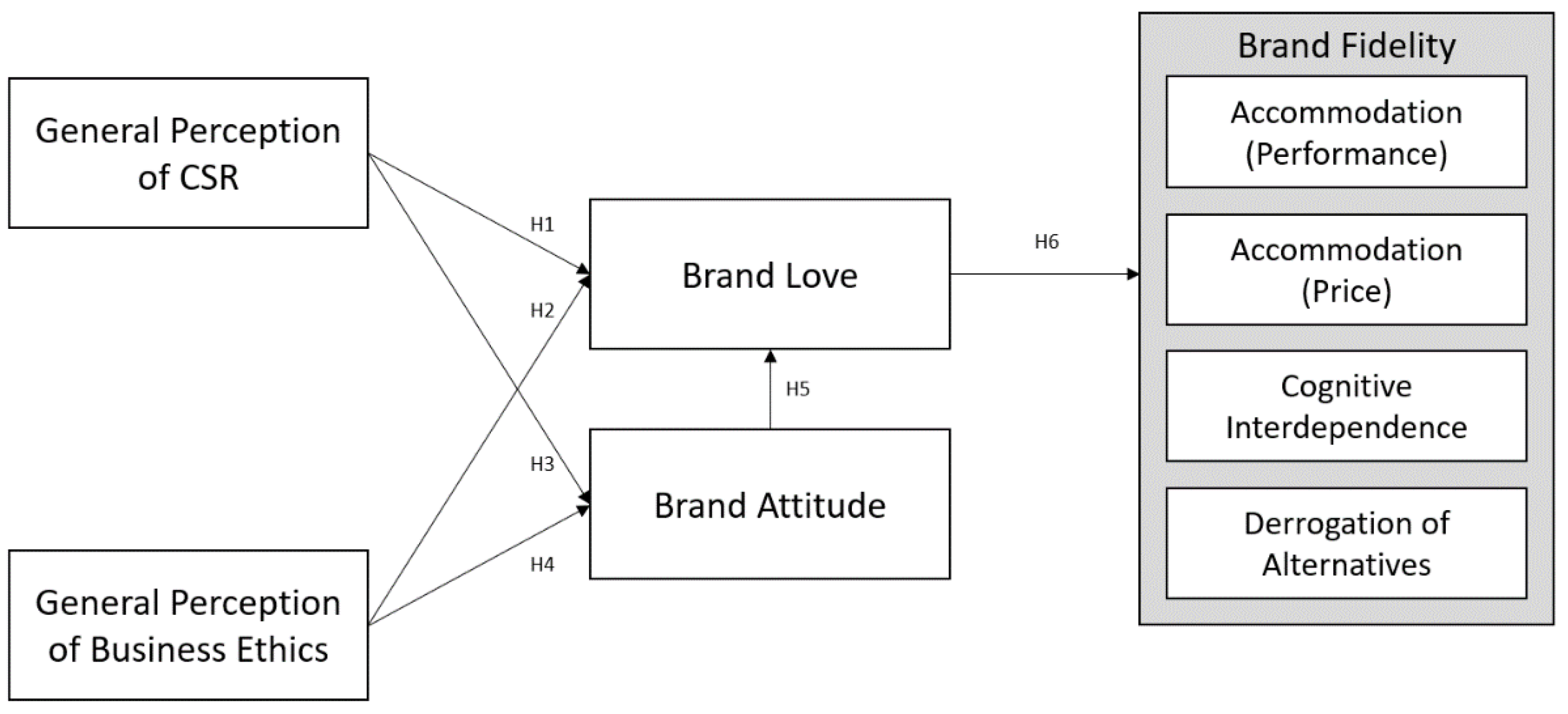 Sustainability 14 02962 g001