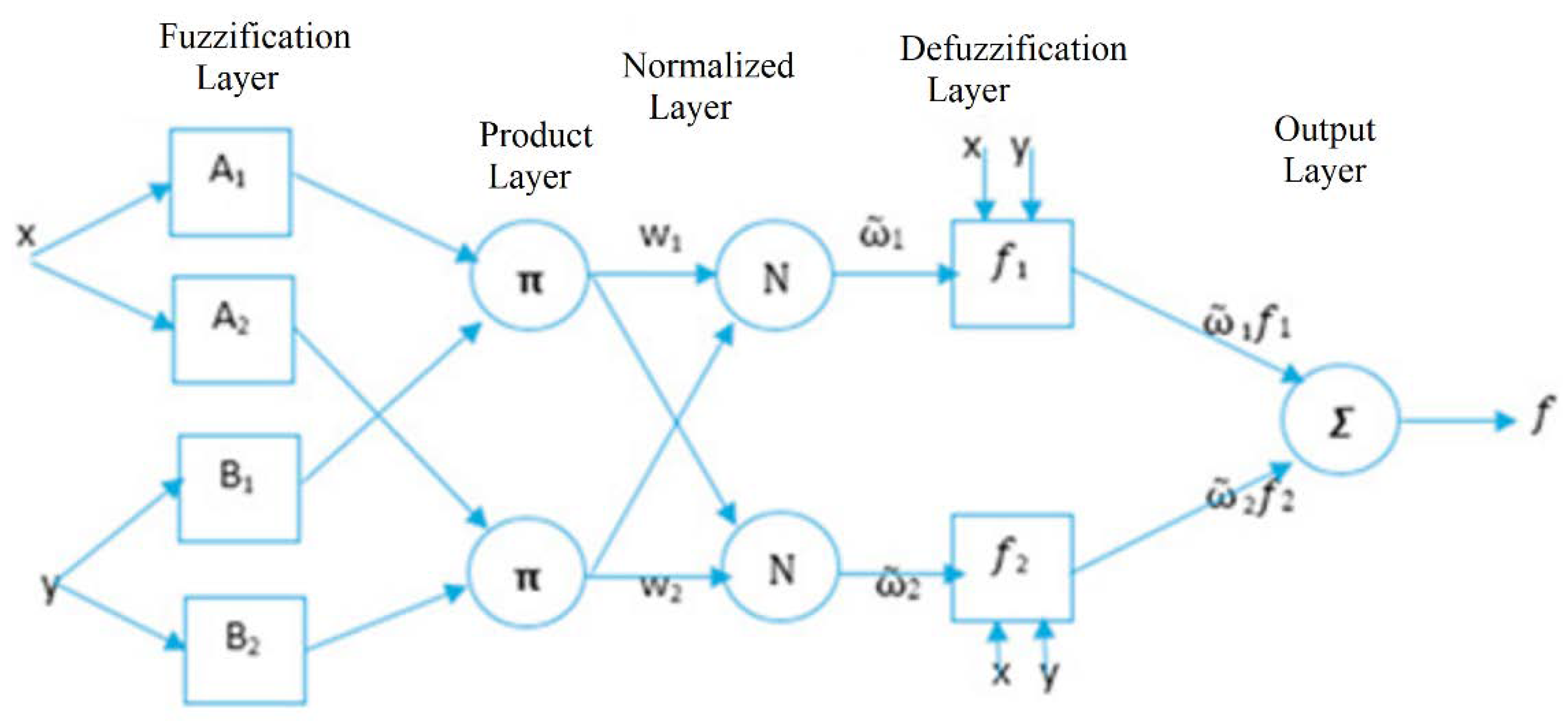 Sustainability 14 02970 g001