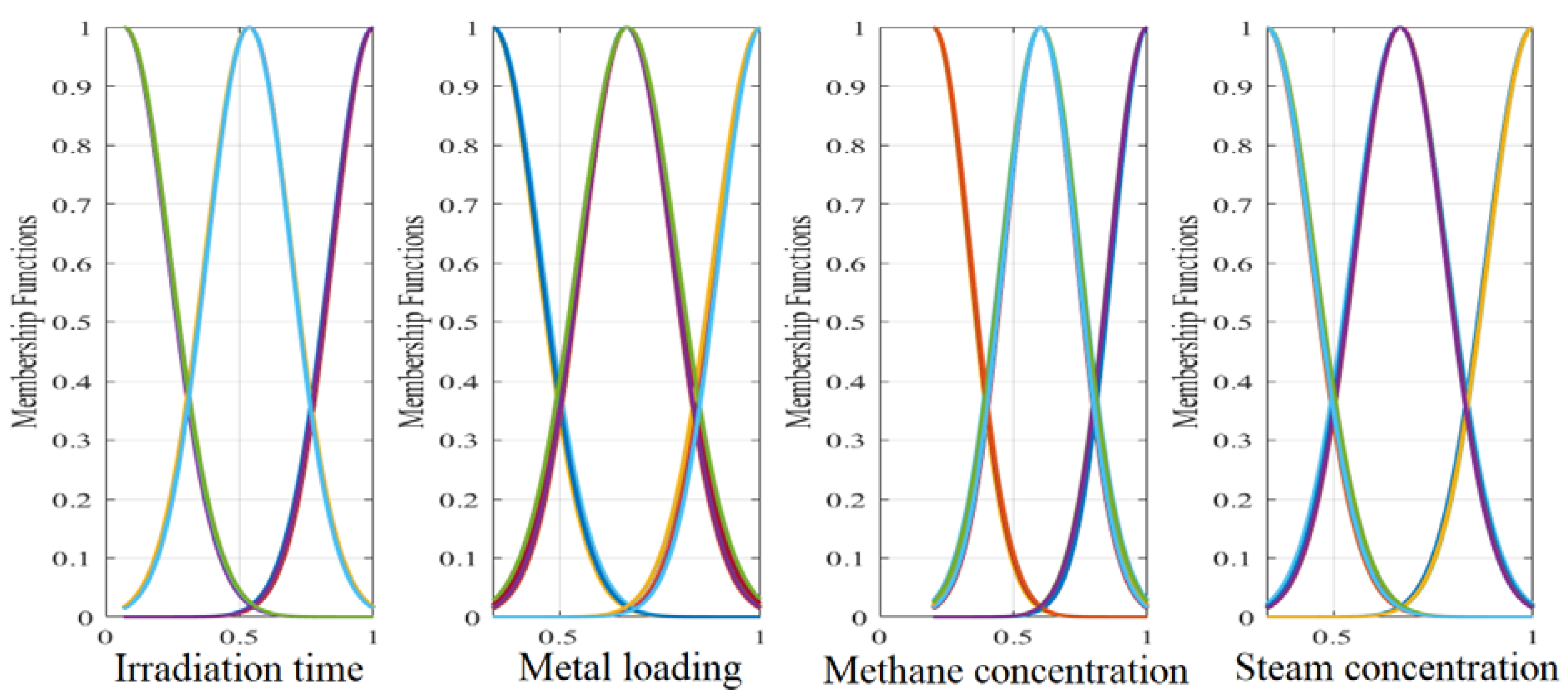Sustainability 14 02970 g003