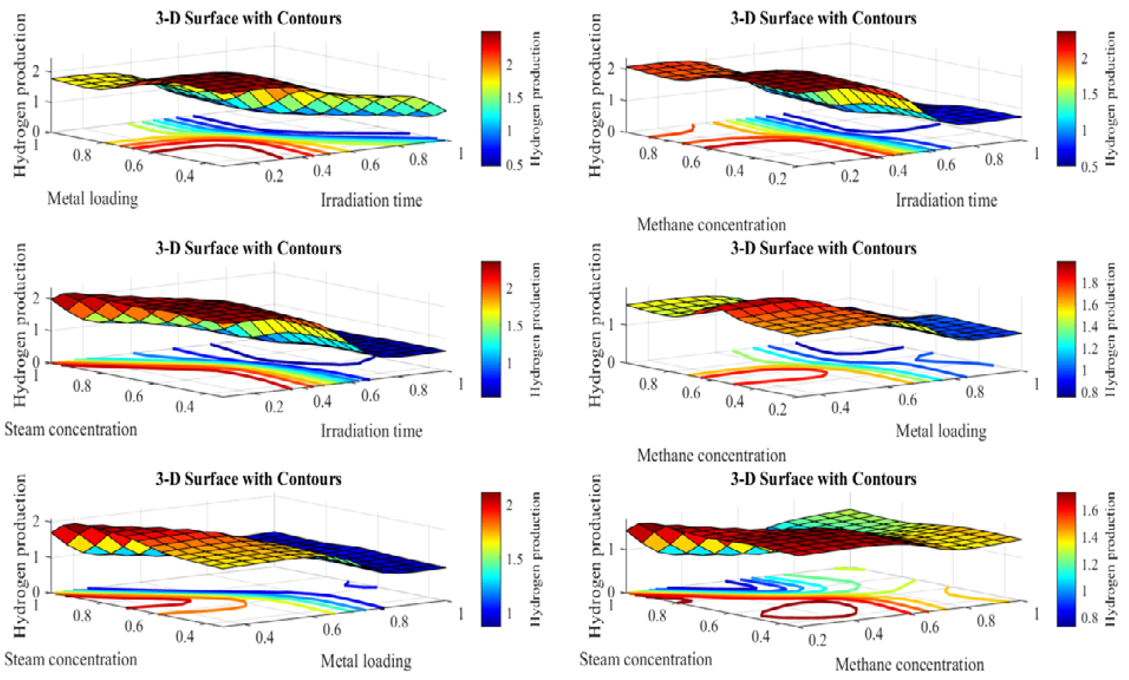 Sustainability 14 02970 g004