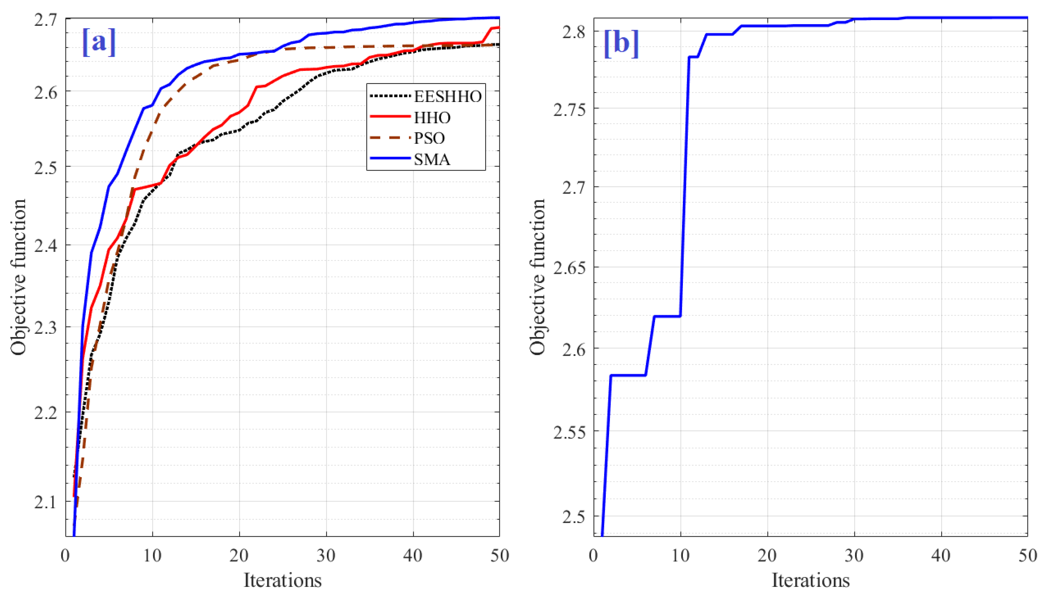 Sustainability 14 02970 g007