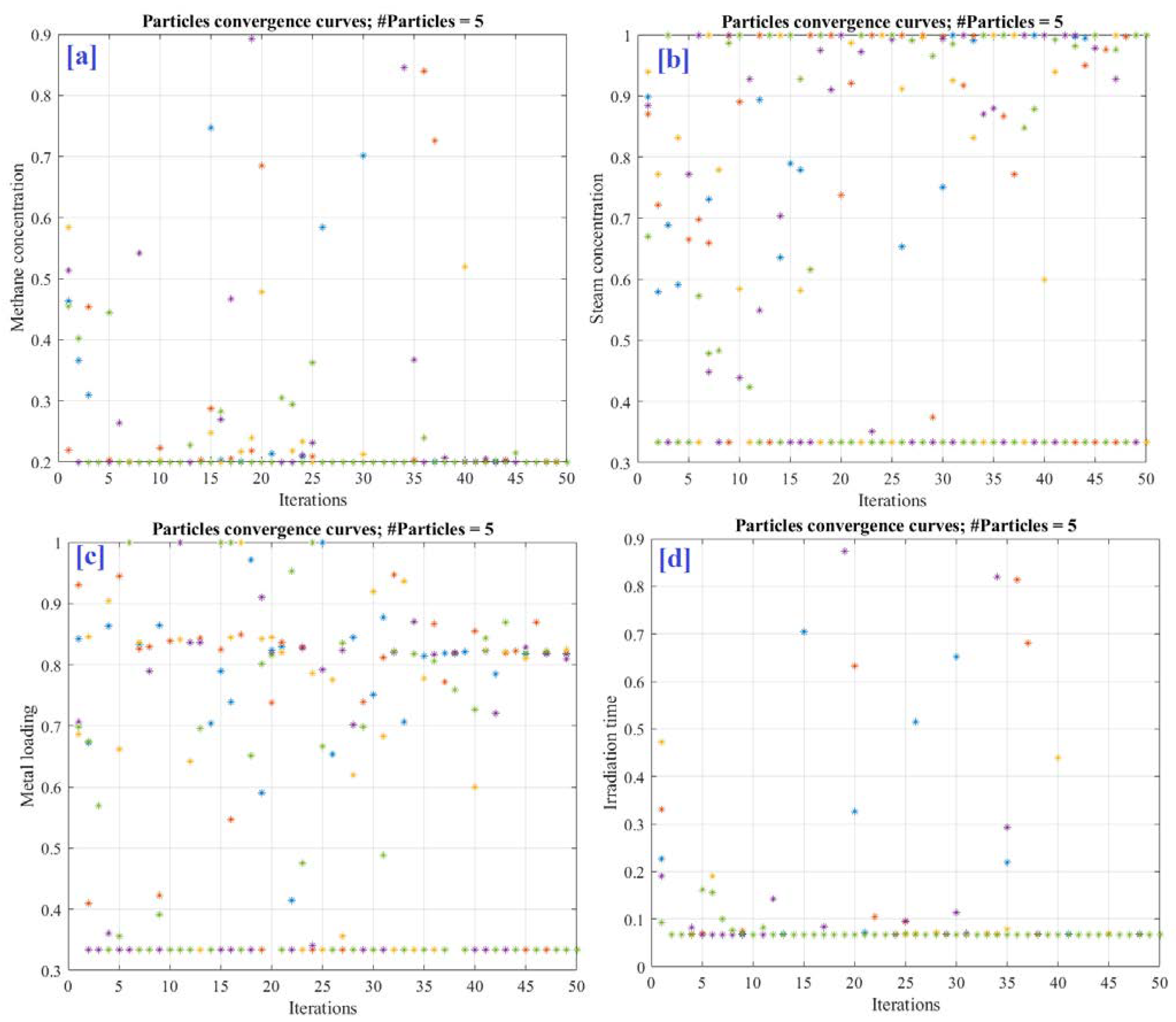 Sustainability 14 02970 g008