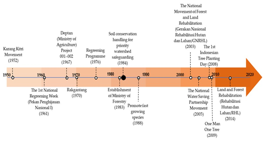 Sustainability 14 02972 g001 Sustainability 14 02972 g001