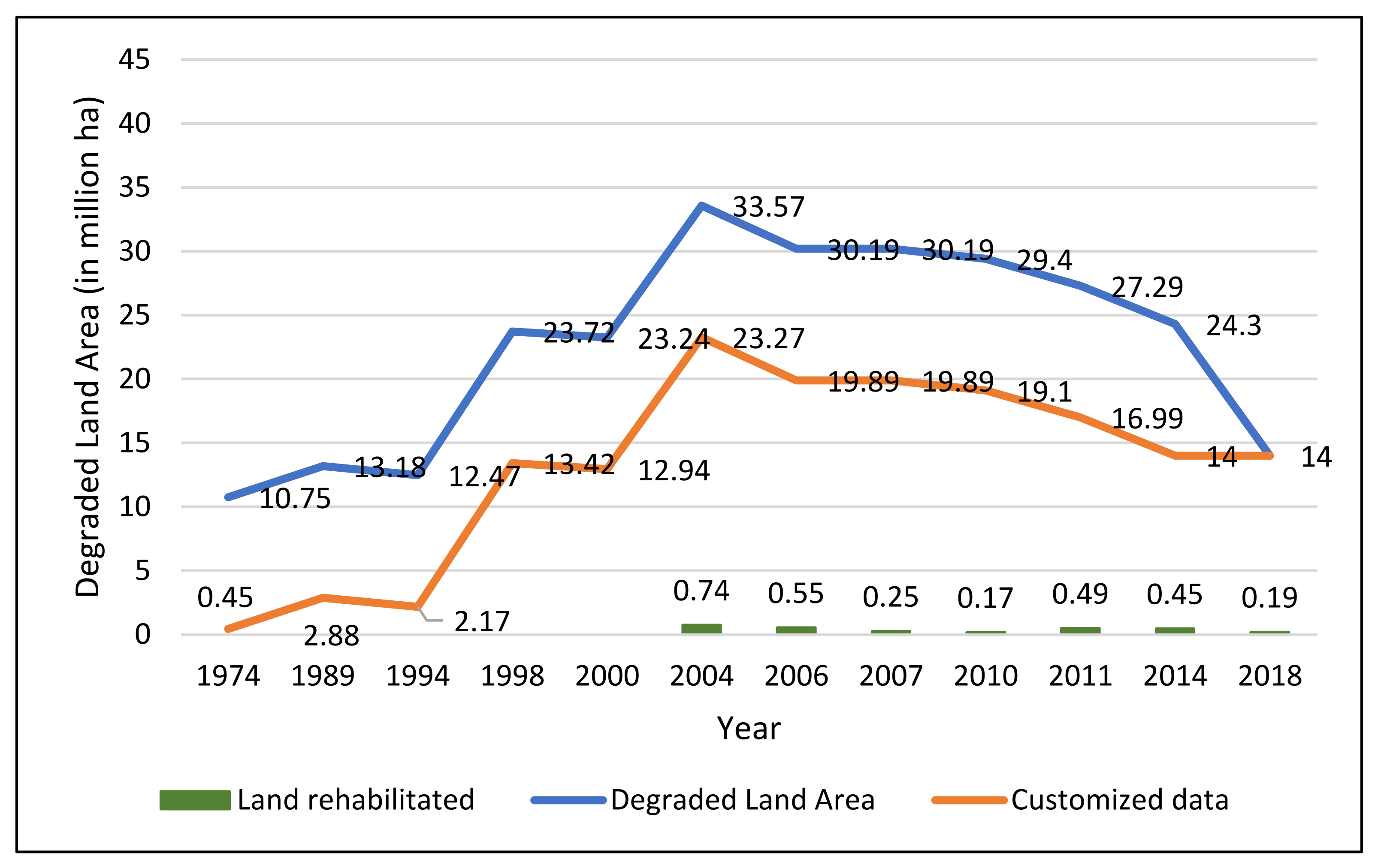 Sustainability 14 02972 g002 Sustainability 14 02972 g002