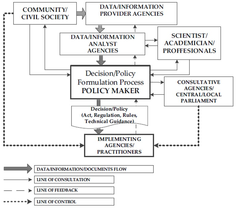 Sustainability 14 02972 g007 Sustainability 14 02972 g007