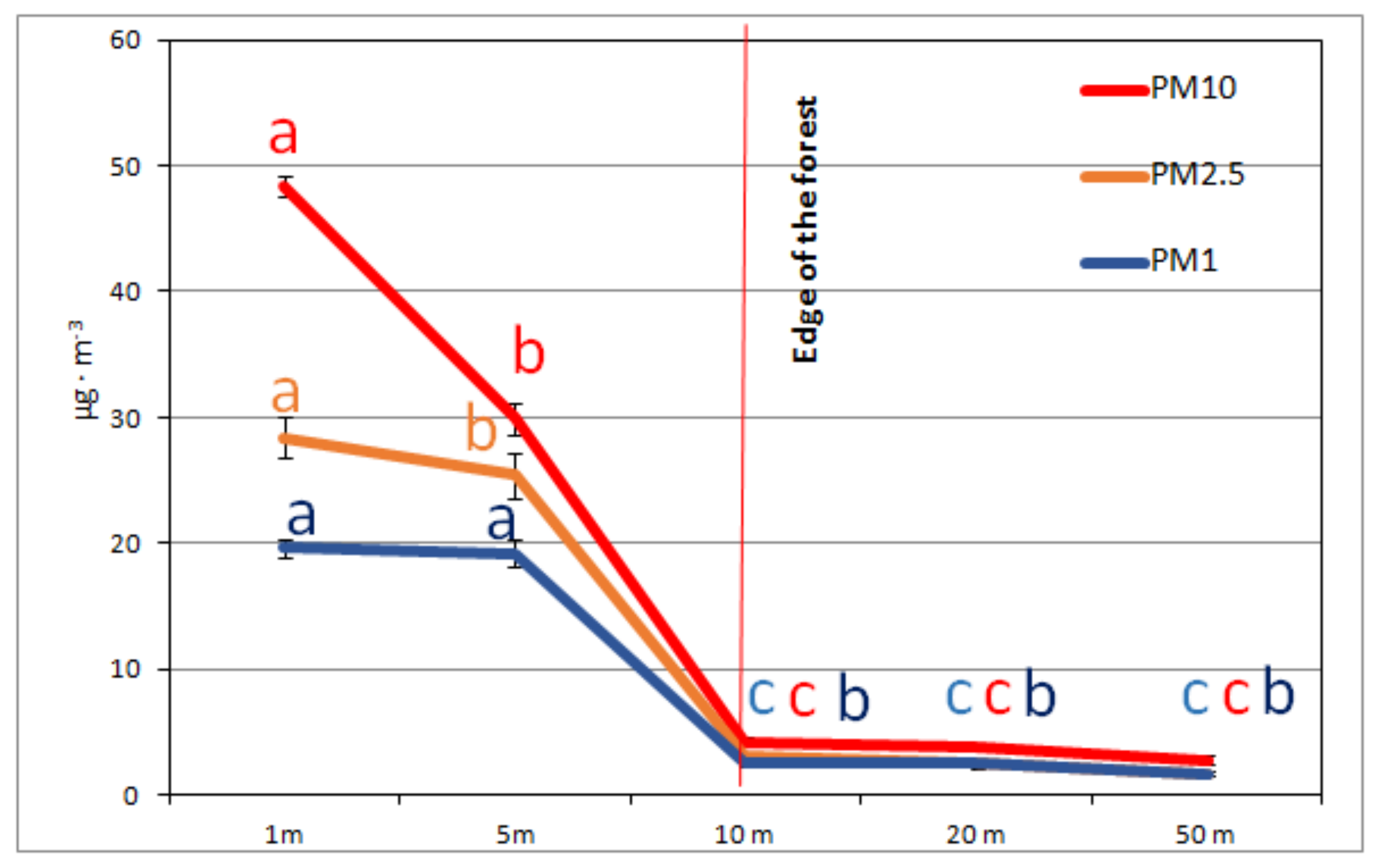 Sustainability 14 02973 g003