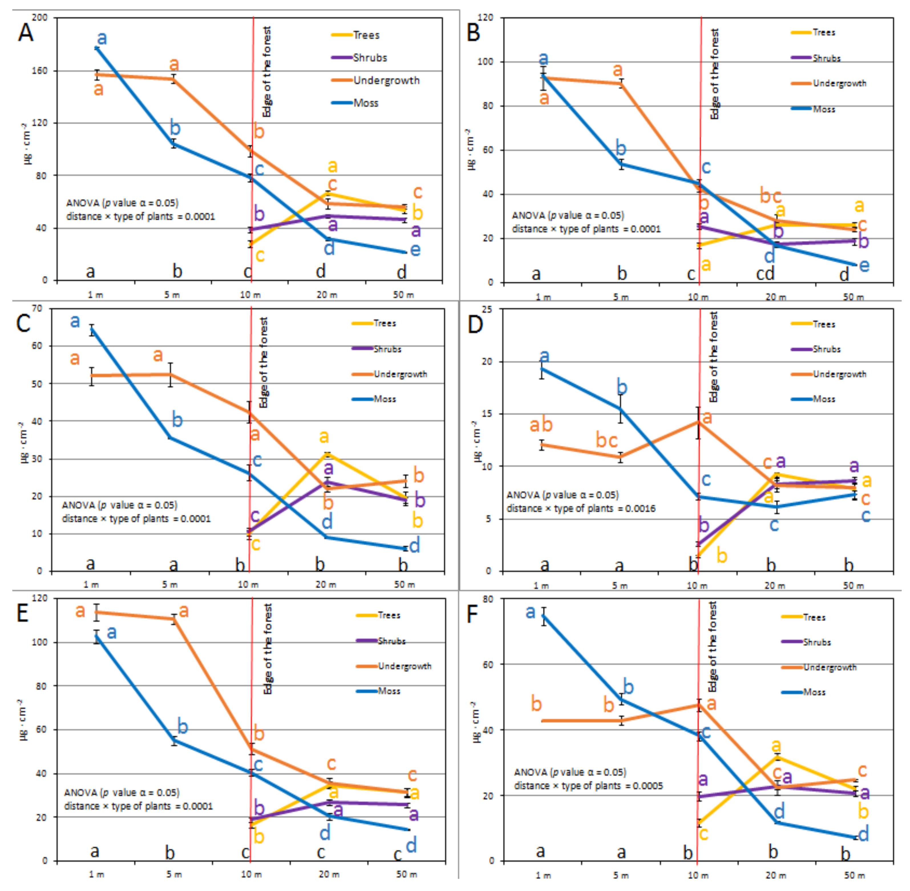 Sustainability 14 02973 g004