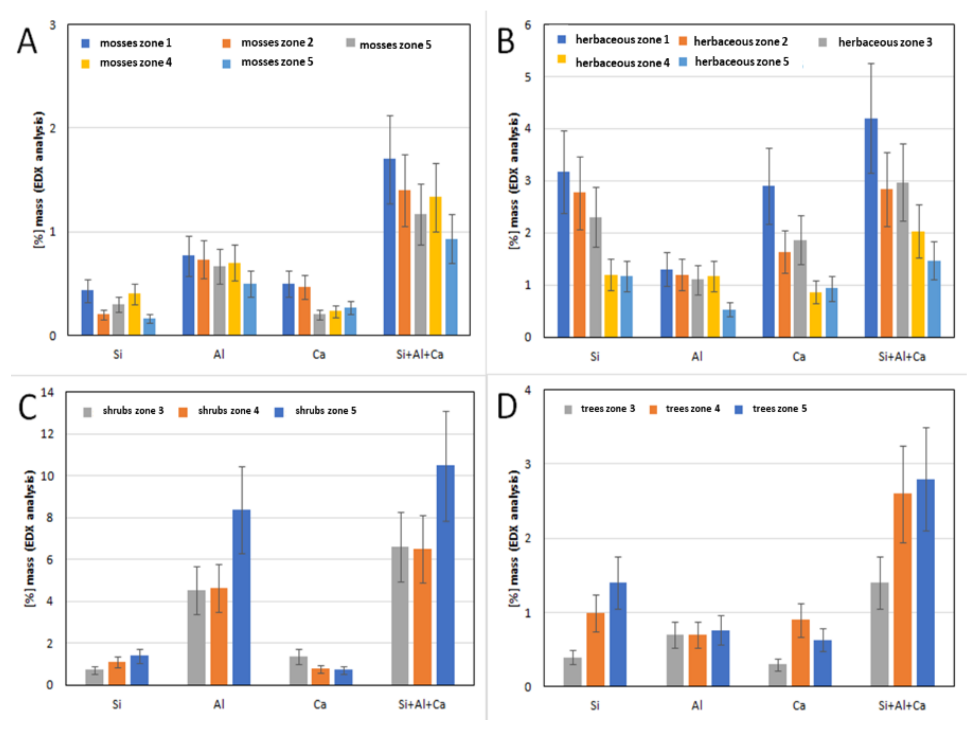 Sustainability 14 02973 g006