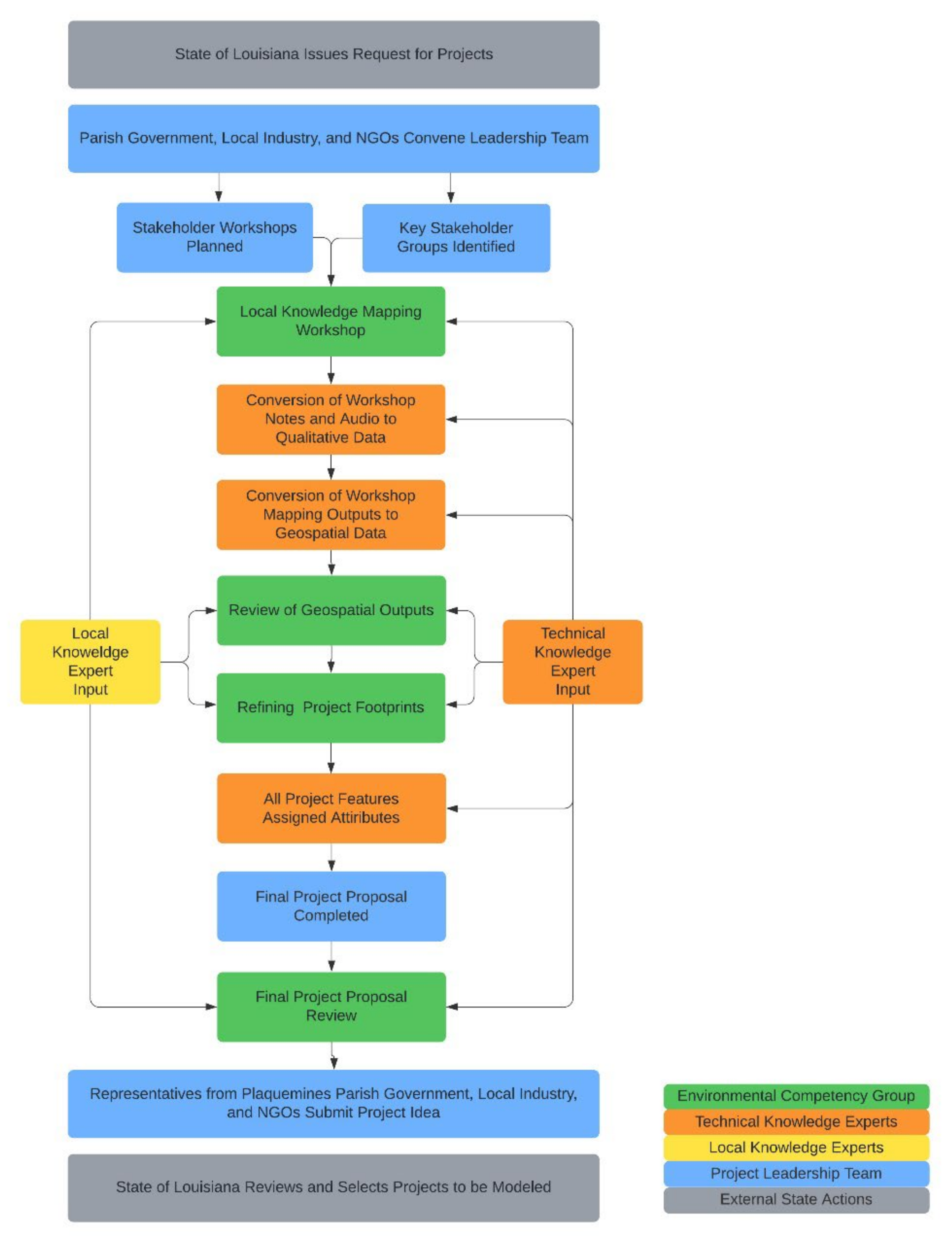 Sustainability 14 02974 g002
