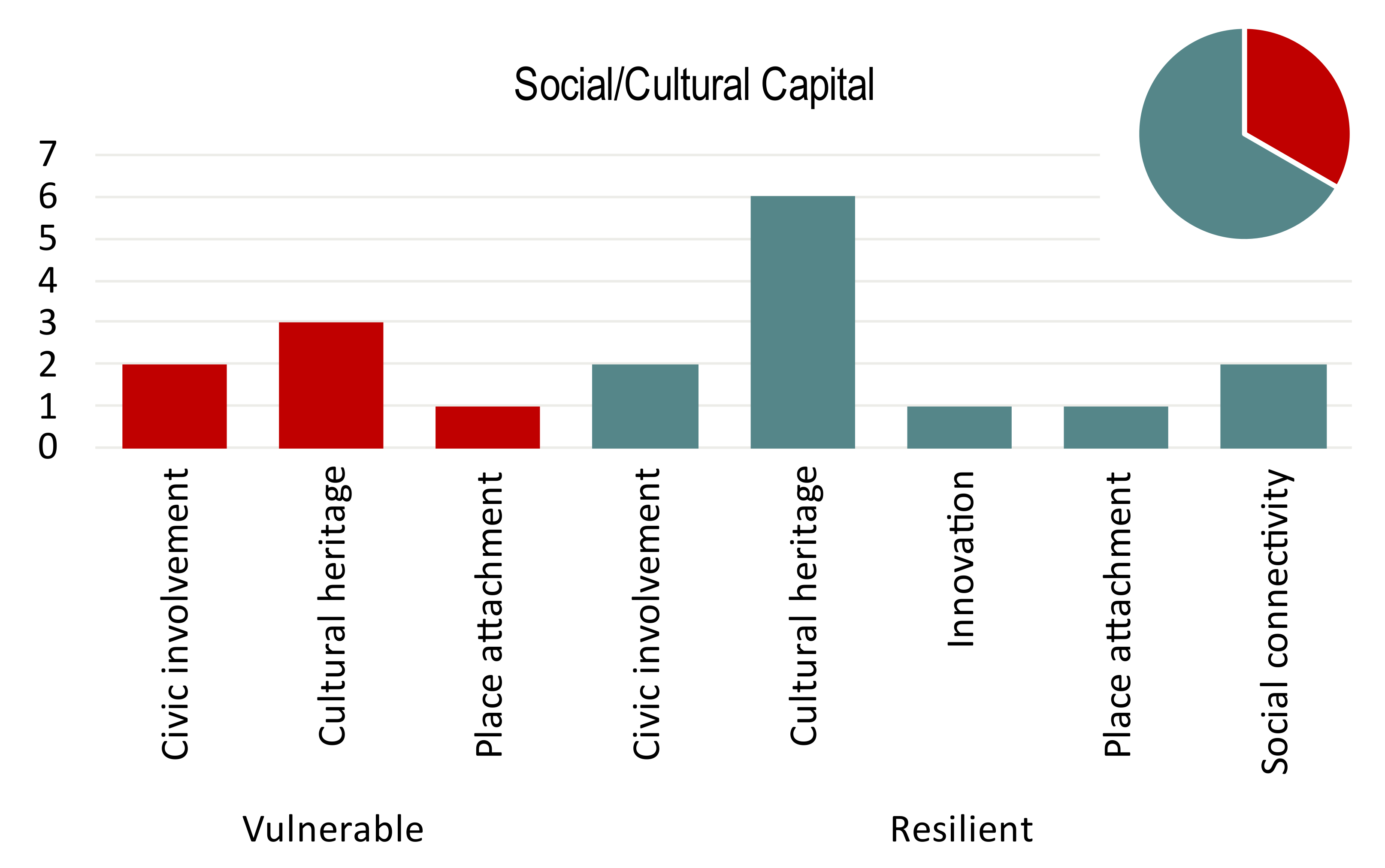 Sustainability 14 02974 g004