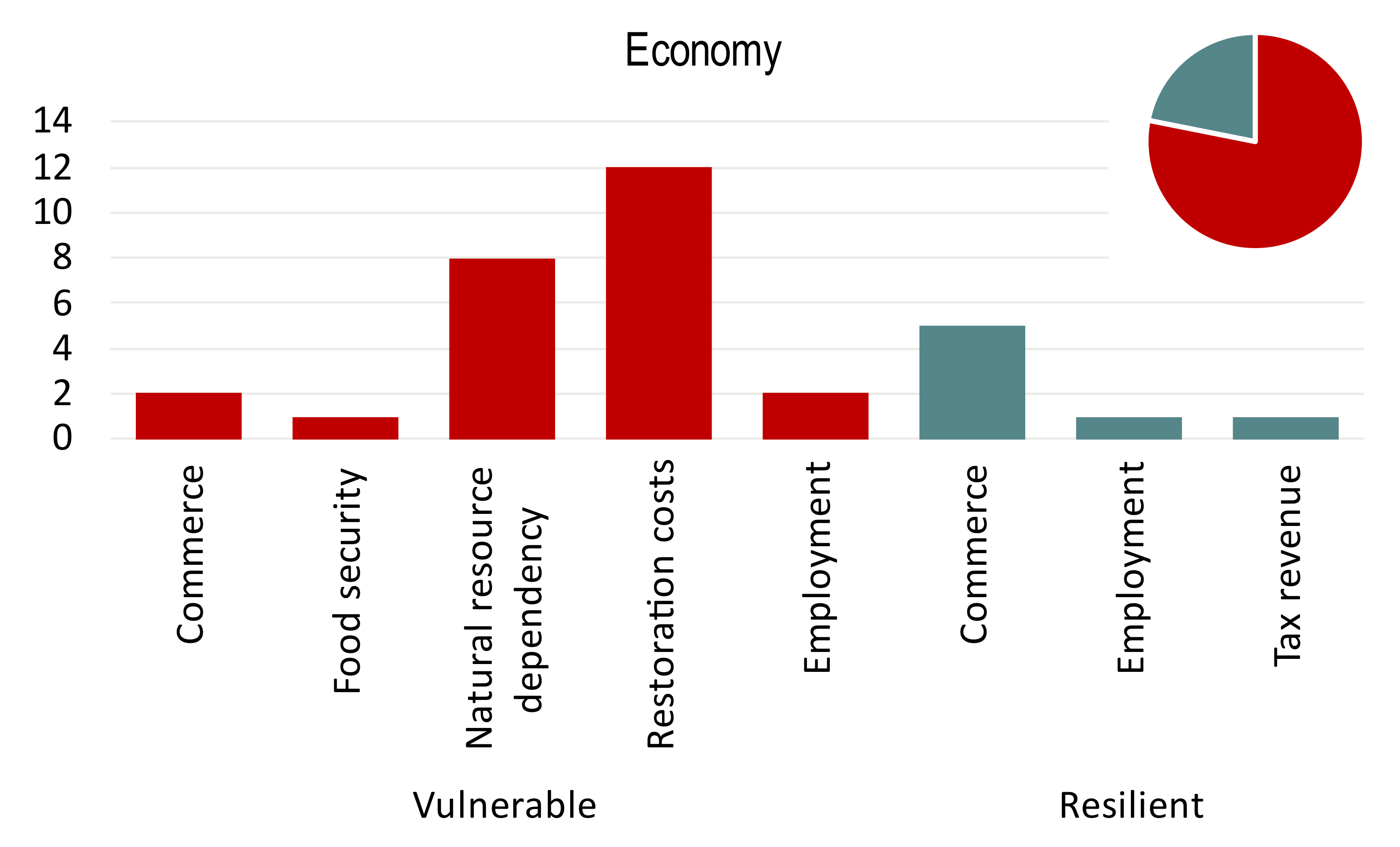 Sustainability 14 02974 g005