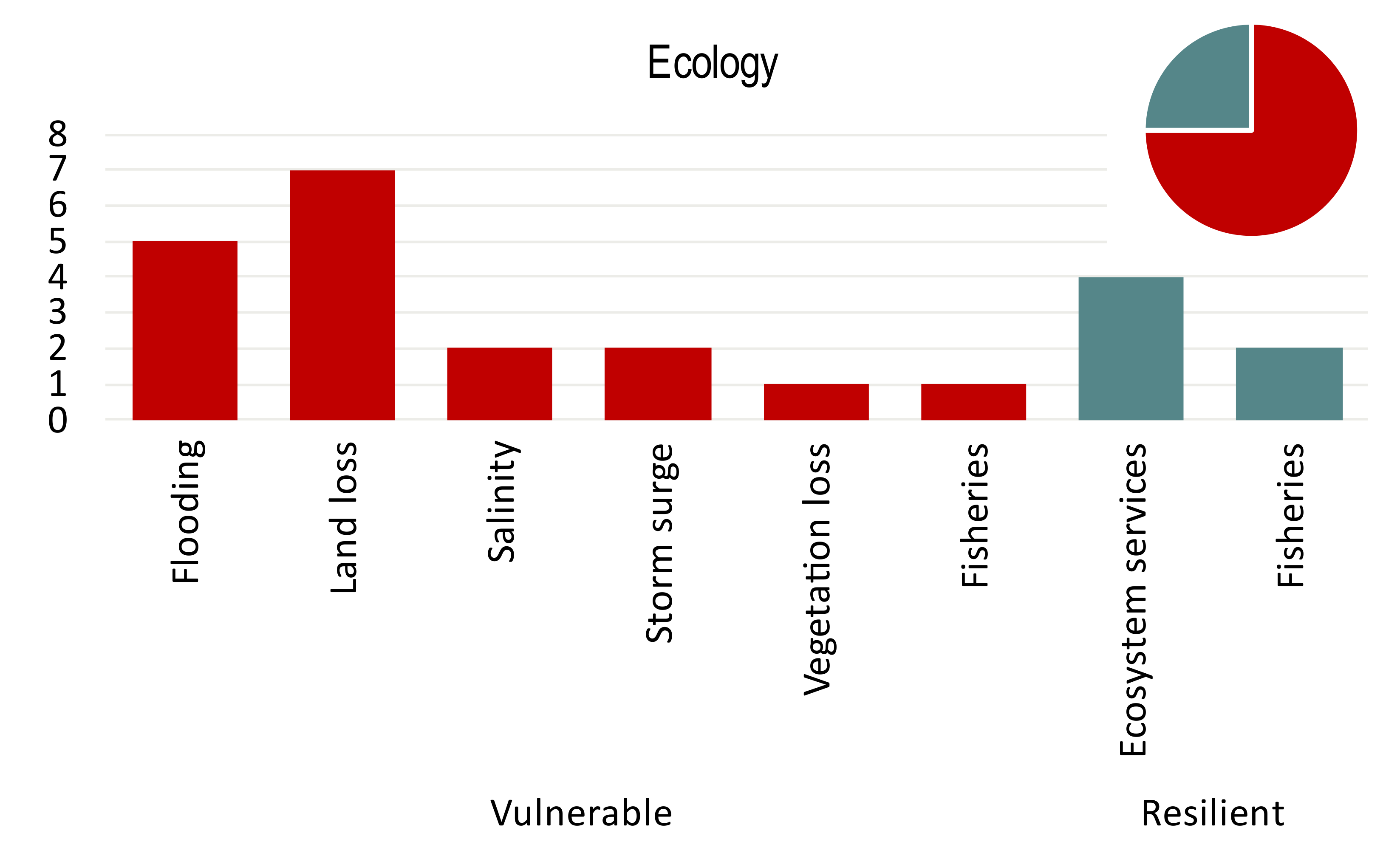 Sustainability 14 02974 g006