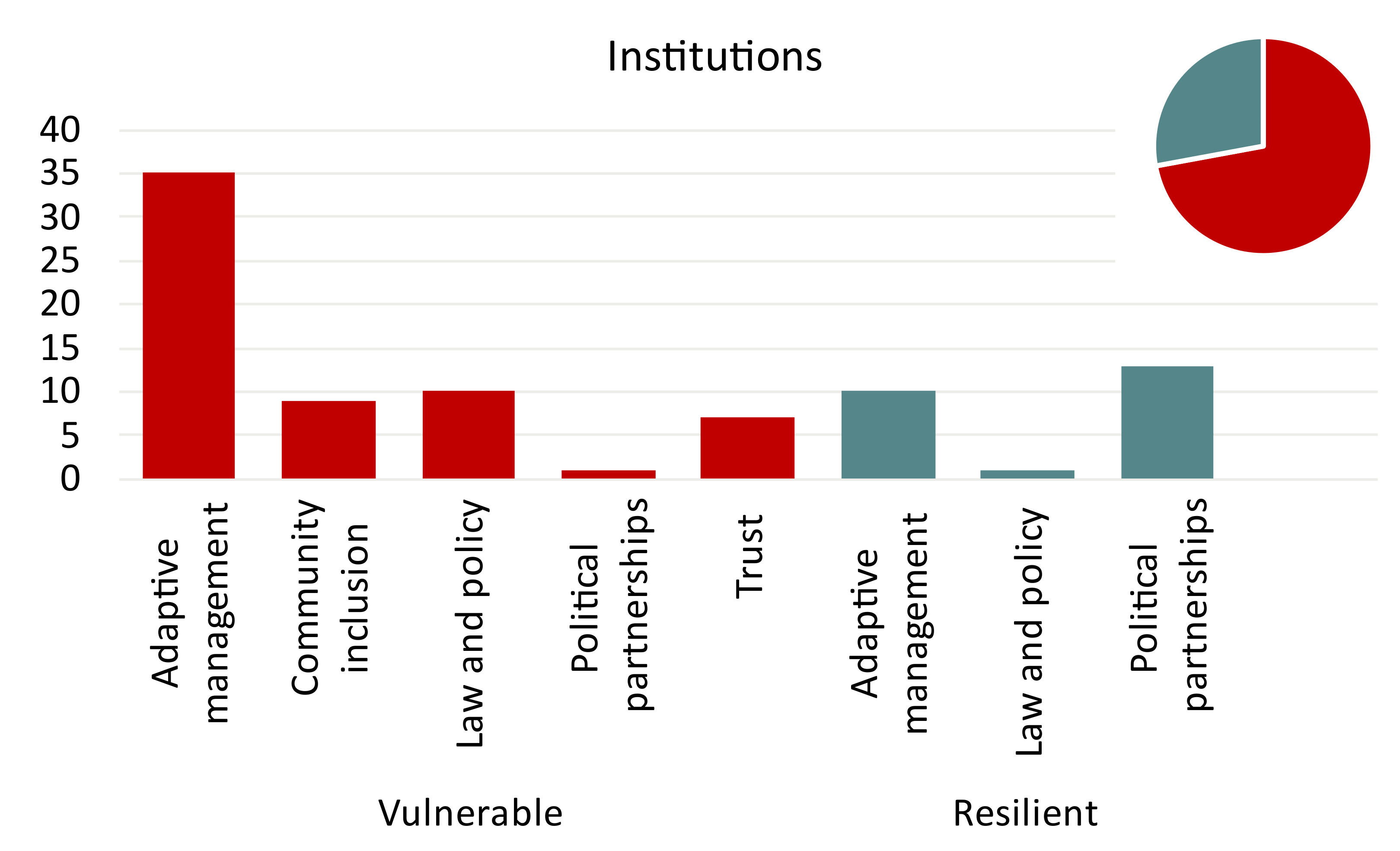 Sustainability 14 02974 g007