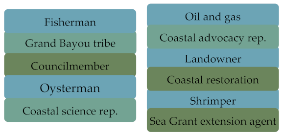 Sustainability 14 02974 i002