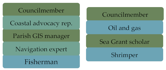 Sustainability 14 02974 i003