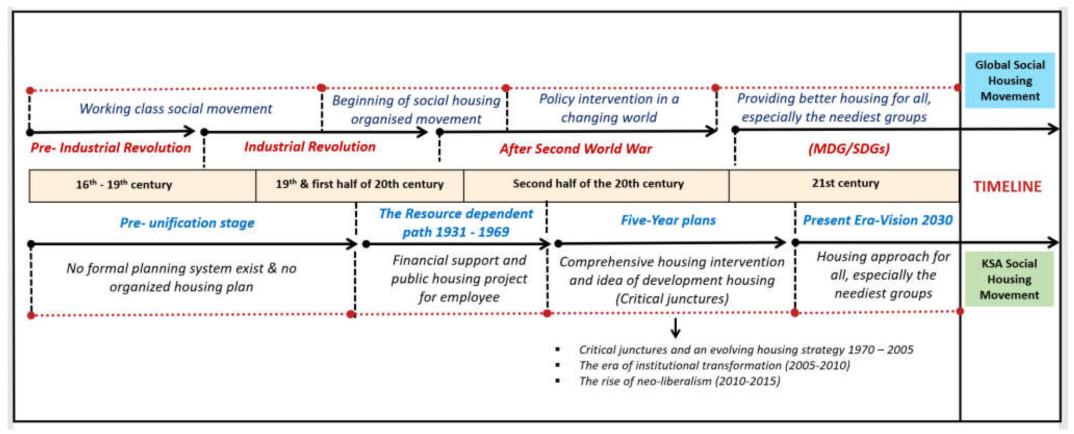 Sustainability 14 02979 g008