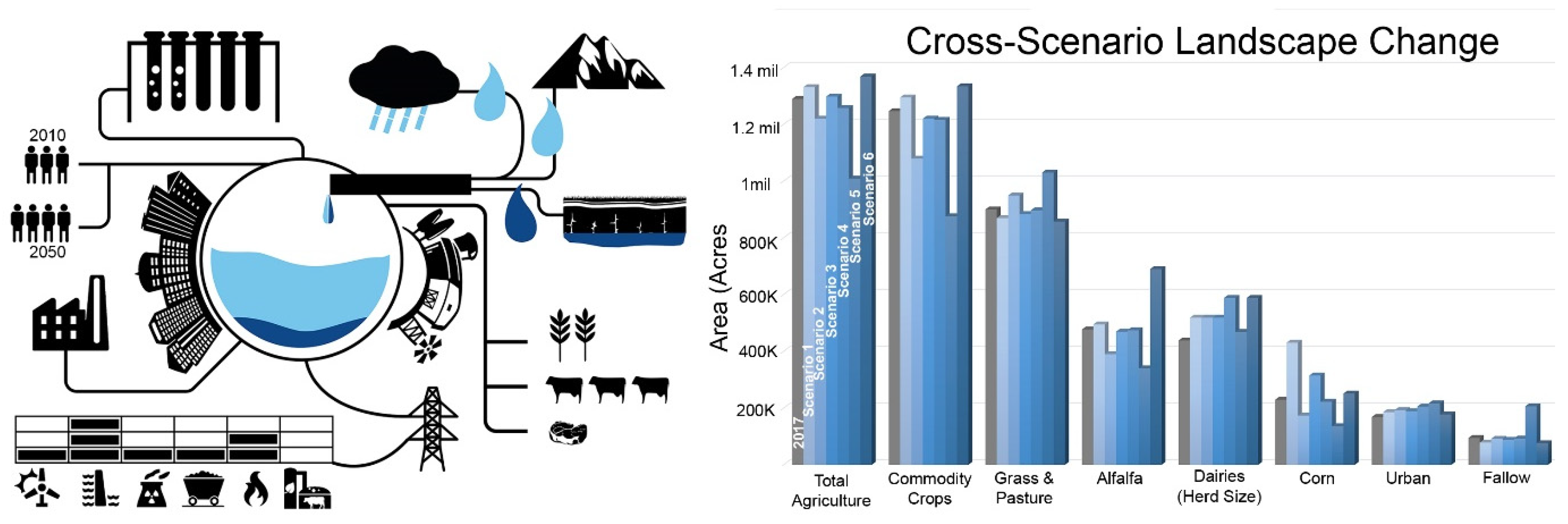 Sustainability 14 02980 g002