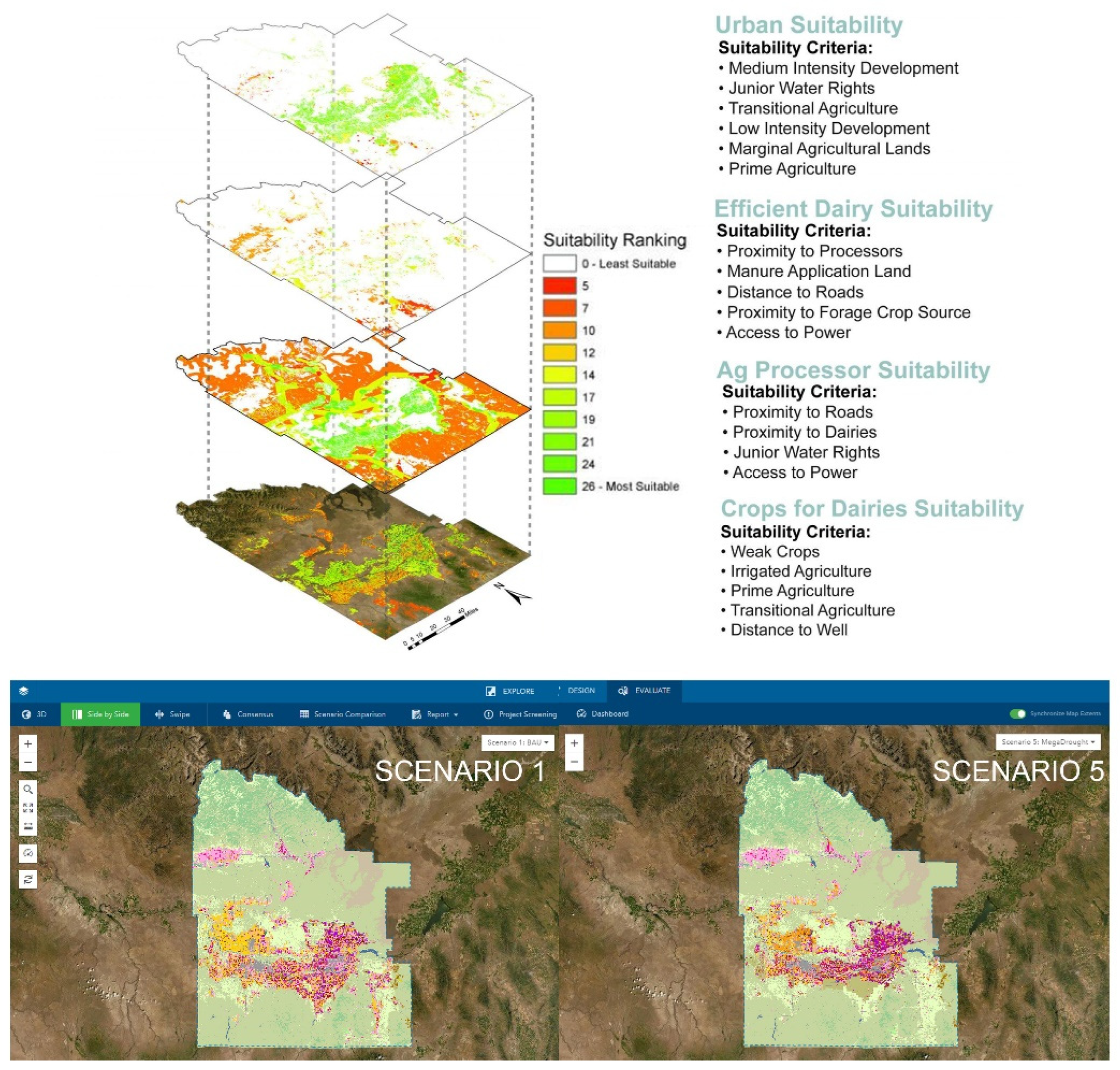 Sustainability 14 02980 g003