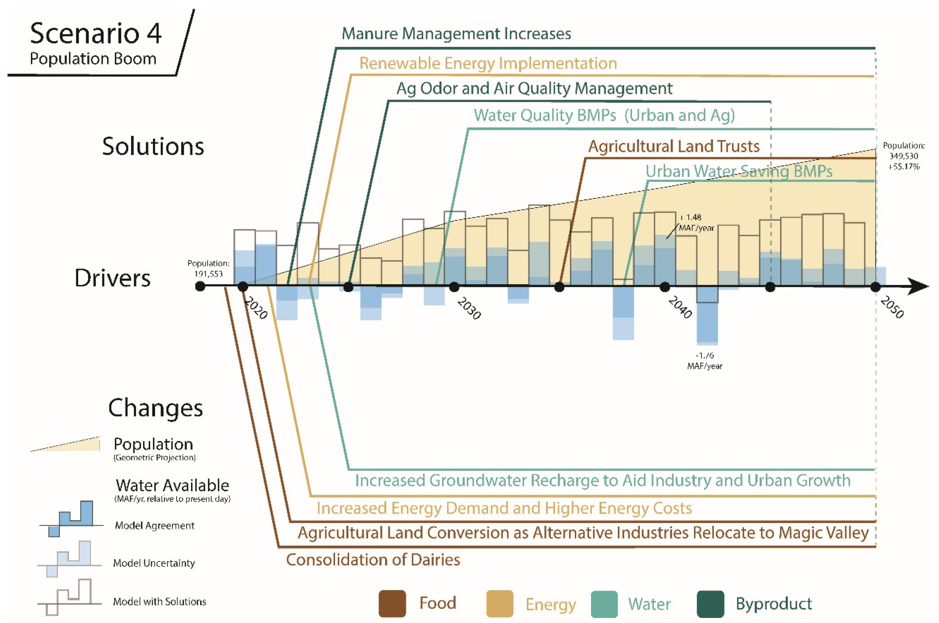 Sustainability 14 02980 g005