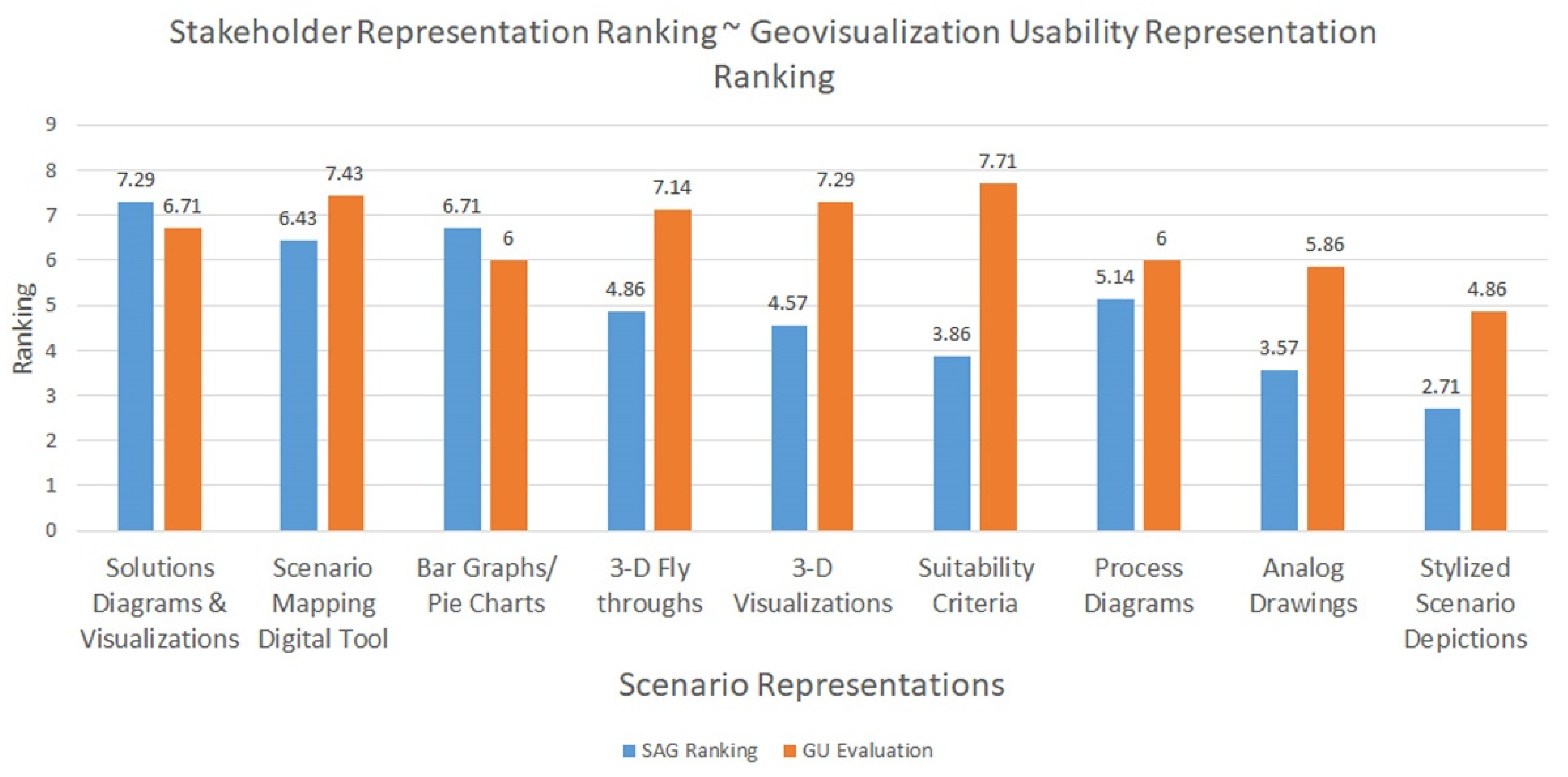 Sustainability 14 02980 g006